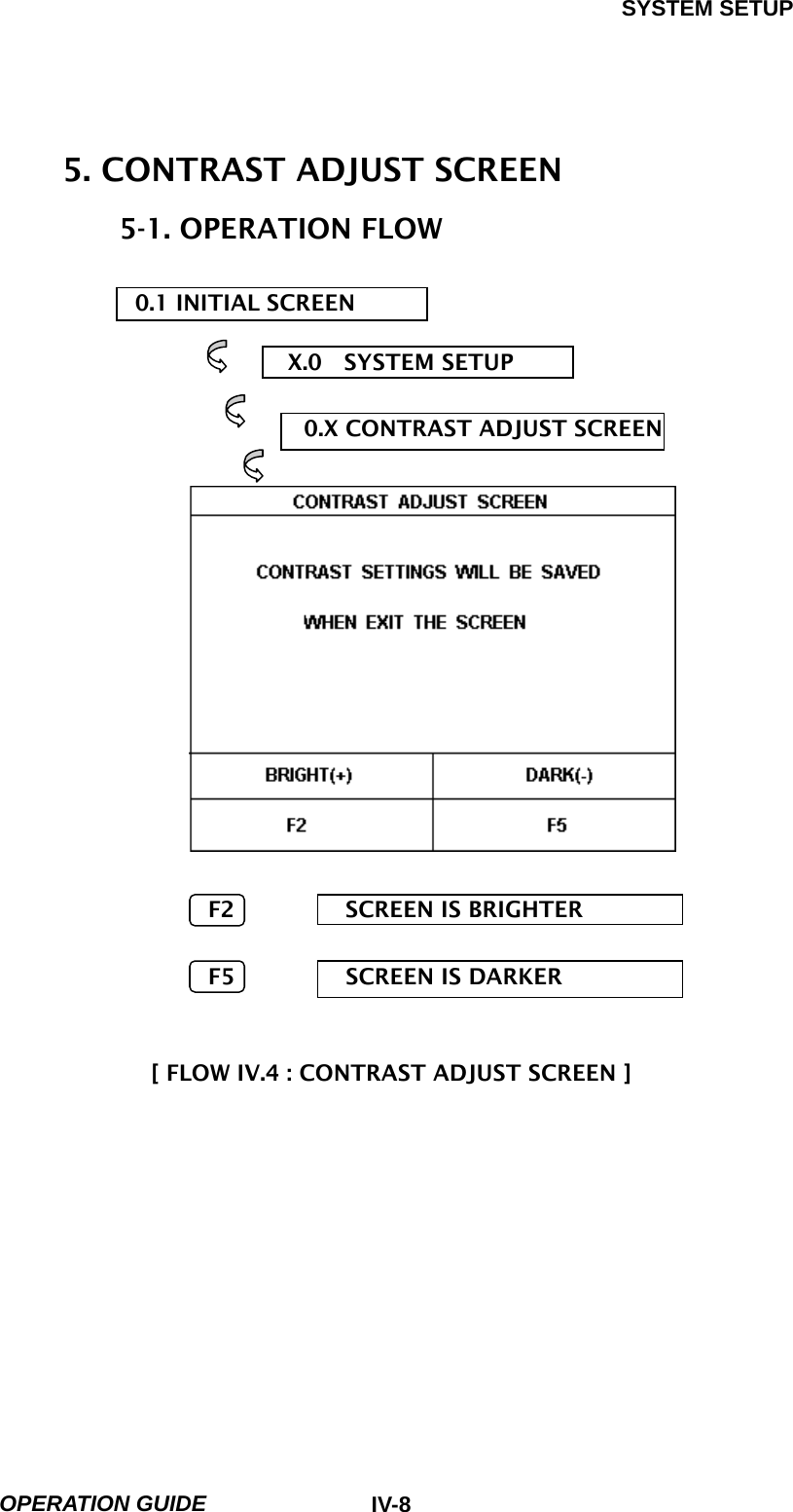 SYSTEM SETUP  OPERATION GUIDE  IV-85. CONTRAST ADJUST SCREEN 5-1. OPERATION FLOW  0.1 INITIAL SCREEN  X.0  SYSTEM SETUP  0.X CONTRAST ADJUST SCREEN                F2          SCREEN IS BRIGHTER  F5          SCREEN IS DARKER   [ FLOW IV.4 : CONTRAST ADJUST SCREEN ] 
