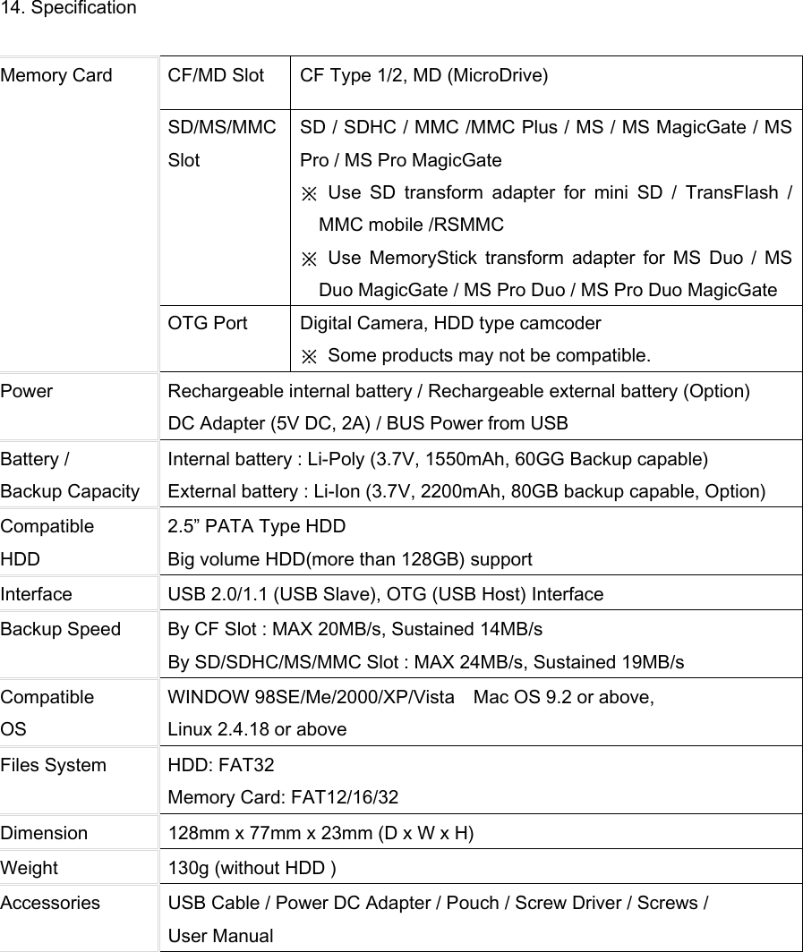 14. Specification  CF/MD Slot  CF Type 1/2, MD (MicroDrive) SD/MS/MMC Slot SD / SDHC / MMC /MMC Plus / MS / MS MagicGate / MS Pro / MS Pro MagicGate   ※  Use  SD  transform  adapter  for  mini  SD  /  TransFlash  / MMC mobile /RSMMC   ※  Use  MemoryStick  transform  adapter  for  MS  Duo  /  MS Duo MagicGate / MS Pro Duo / MS Pro Duo MagicGate Memory Card OTG Port  Digital Camera, HDD type camcoder ※  Some products may not be compatible.   Power  Rechargeable internal battery / Rechargeable external battery (Option) DC Adapter (5V DC, 2A) / BUS Power from USB Battery / Backup Capacity Internal battery : Li-Poly (3.7V, 1550mAh, 60GG Backup capable) External battery : Li-Ion (3.7V, 2200mAh, 80GB backup capable, Option) Compatible HDD 2.5” PATA Type HDD Big volume HDD(more than 128GB) support Interface  USB 2.0/1.1 (USB Slave), OTG (USB Host) Interface   Backup Speed  By CF Slot : MAX 20MB/s, Sustained 14MB/s By SD/SDHC/MS/MMC Slot : MAX 24MB/s, Sustained 19MB/s Compatible OS WINDOW 98SE/Me/2000/XP/Vista    Mac OS 9.2 or above, Linux 2.4.18 or above Files System  HDD: FAT32 Memory Card: FAT12/16/32 Dimension  128mm x 77mm x 23mm (D x W x H) Weight  130g (without HDD ) Accessories  USB Cable / Power DC Adapter / Pouch / Screw Driver / Screws / User Manual  