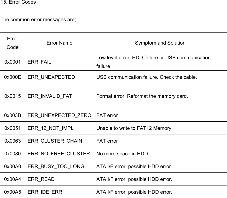 15. Error Codes  The common error messages are;    Error Code  Error Name  Symptom and Solution 0x0001  ERR_FAIL  Low level error. HDD failure or USB communication failure 0x000E  ERR_UNEXPECTED  USB communication failure. Check the cable.   0x0015  ERR_INVALID_FAT  Format error. Reformat the memory card. 0x003B  ERR_UNEXPECTED_ZERO FAT error 0x0051  ERR_12_NOT_IMPL  Unable to write to FAT12 Memory. 0x0063  ERR_CLUSTER_CHAIN  FAT error 0x0080  ERR_NO_FREE_CLUSTER No more space in HDD 0x00A0  ERR_BUSY_TOO_LONG  ATA I/F error, possible HDD error. 0x00A4  ERR_READ  ATA I/F error, possible HDD error. 0x00A5  ERR_IDE_ERR  ATA I/F error, possible HDD error.     