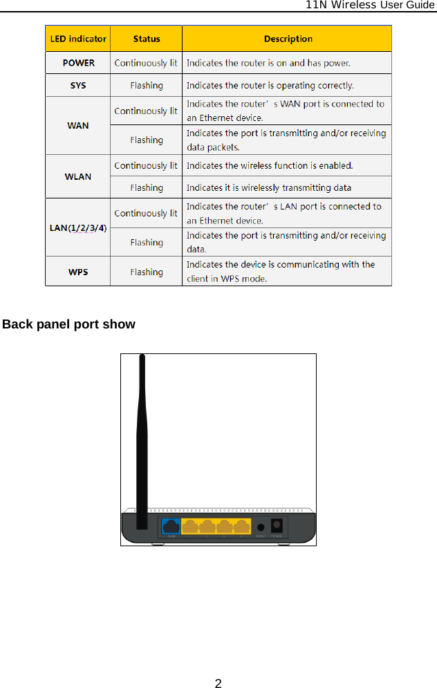              11N Wireless User Guide  2   Back panel port show   