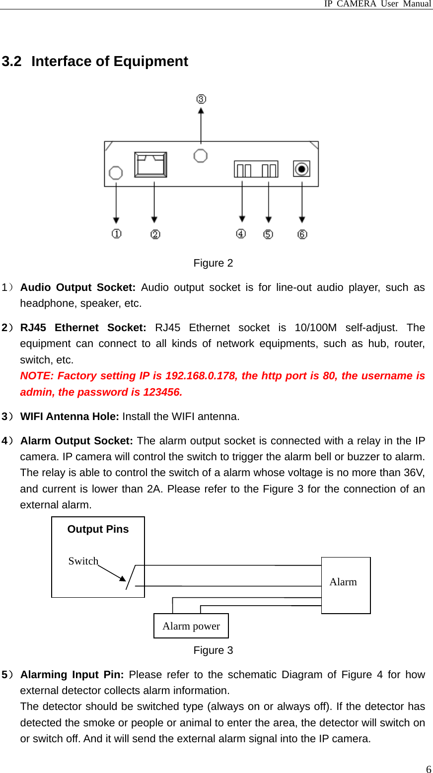 IP CAMERA User Manual  6 3.2  Interface of Equipment  Figure 2 1） Audio Output Socket: Audio output socket is for line-out audio player, such as headphone, speaker, etc. 2） RJ45 Ethernet Socket: RJ45 Ethernet socket is 10/100M self-adjust. The equipment can connect to all kinds of network equipments, such as hub, router, switch, etc. NOTE: Factory setting IP is 192.168.0.178, the http port is 80, the username is admin, the password is 123456. 3） WIFI Antenna Hole: Install the WIFI antenna. 4） Alarm Output Socket: The alarm output socket is connected with a relay in the IP camera. IP camera will control the switch to trigger the alarm bell or buzzer to alarm. The relay is able to control the switch of a alarm whose voltage is no more than 36V, and current is lower than 2A. Please refer to the Figure 3 for the connection of an external alarm.  Figure 3 5） Alarming Input Pin: Please refer to the schematic Diagram of Figure 4 for how external detector collects alarm information. The detector should be switched type (always on or always off). If the detector has detected the smoke or people or animal to enter the area, the detector will switch on or switch off. And it will send the external alarm signal into the IP camera. Output Pins Alarm powerAlarm Switch