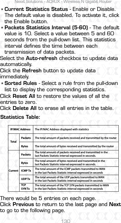 Nexxt Solutions - ACRUX - Wireless N Gigabit Router130Current Statistics Status - Enable or Disable. The default value is disabled. To activate it, click the Enable button. Packets Statistics Interval (5-60) - The default value is 10. Select a value between 5 and 60 seconds from the pull-down list. This statistics interval deﬁnes the time between each transmission of data packets.Sorted Rules - Select a rule from the pull-down list to display the corresponding statistics.Statistics Table:Select the Auto-refresh checkbox to update data automatically.Click the Refresh button to update data immediately.Click Reset All to restore the values of all the entries to zero.Click Delete All to erase all entries in the table.There would be 5 entries on each page. Click Previous to return to the last page and Nextto go to the following page.***IP/MAC Address The IP/MAC Address displayed with statisticsThe total amount of packets received and transmitted by the routerThe total amount of bytes received and transmitted by the routerThe total amount of packets received and transmitted in thelast Packets Statistic interval expressed in seconds.The total amount of the ICMP packets transmitted to WAN in the last Packets Statistic interval expressed in secondsThe total amount of the UDP packets transmitted to WANin the last Packets Statistic interval expressed in secondsThe total amount of the TCP SYN packets transmitted to WANin the last Packets Statistic interval expressed in secondsThe total amount of bytes received and transmitted in the last Packets Statistic interval expressed in seconds.TotalPacketsBytesPacketsBytesICMP TxUDP TxTCP SYN TxCurrent