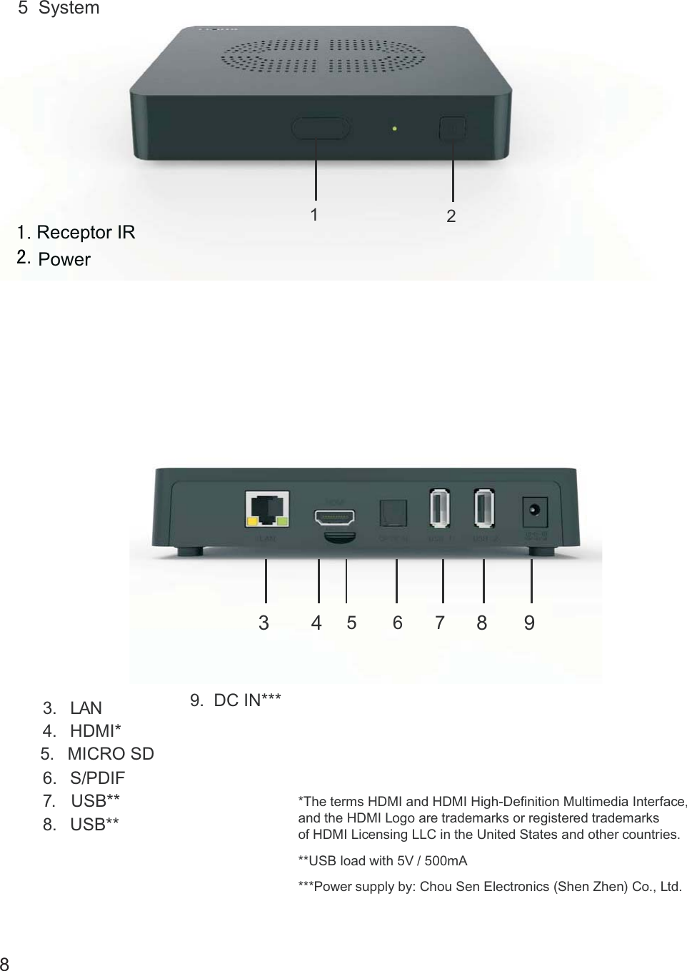 Receptor IR5 System3LAN.6SPDIF./4 HDMI.*5 MICRO SD.7. **USB8 USB.**9DCIN. ***76512*** :supply b ( ) ., .Power y Chou Sen Electronics Shen Zhen Co Ltd*-,The terms HDMI and HDMI High Definition Multimedia Interfaceand the HDMI Logo are trademarks or egistered trademarksrof ensing LLC in the United States and other ountriesHDMI Lic c .** / 500mAUSB load with 5V89438Power