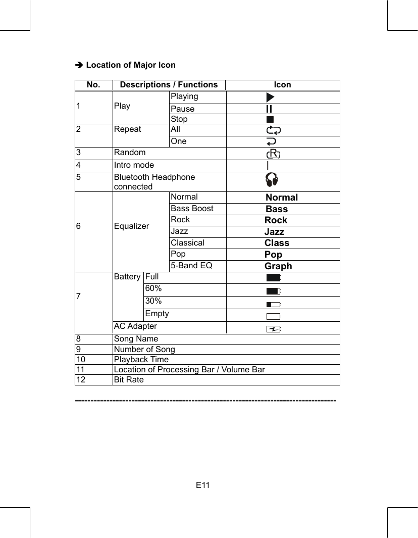   E11Î Location of Major Icon  No.  Descriptions / Functions  Icon Playing   Pause    1  Play Stop   All   2 Repeat One   3 Random   4 Intro mode I 5 Bluetooth Headphone connected   Normal           Normal Bass Boost  Bass Rock         Rock Jazz         Jazz Classical         Class Pop         Pop    6    Equalizer 5-Band EQ         Graph Full   60%   30%   Battery Empty     7 AC Adapter   8 Song Name 9  Number of Song 10 Playback Time 11  Location of Processing Bar / Volume Bar   12 Bit Rate  -----------------------------------------------------------------------------------           