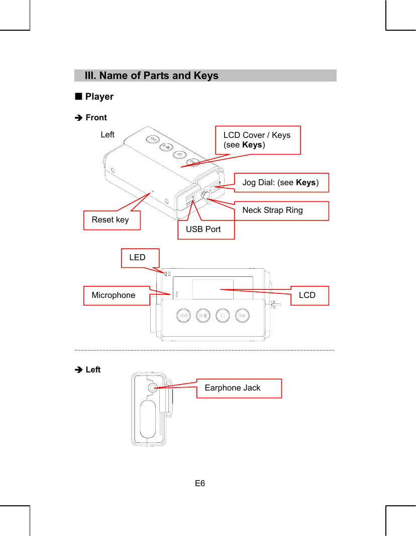   E6      III. Name of Parts and Keys    Player  Î Front                        -----------------------------------------------------------------------------------  Î Left         LCD Microphone LED Earphone Jack Left  LCD Cover / Keys (see Keys) Jog Dial: (see Keys)USB PortNeck Strap Ring Reset key 