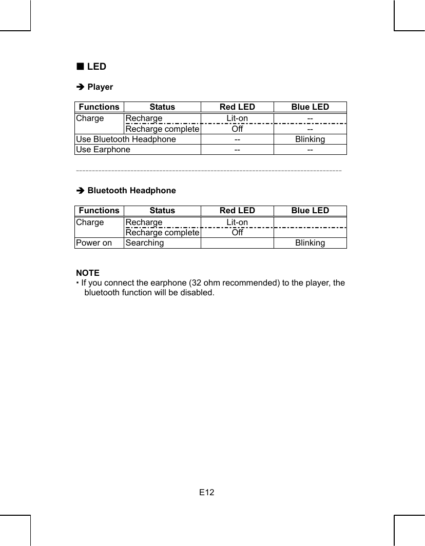   E12  LED  Î Player  Functions  Status  Red LED  Blue LED Recharge Lit-on -- Charge Recharge complete Off  -- Use Bluetooth Headphone  --  Blinking Use Earphone  --  --  -----------------------------------------------------------------------------------  Î Bluetooth Headphone  Functions  Status  Red LED  Blue LED Recharge Lit-on  Charge Recharge complete Off   Power on  Searching    Blinking   NOTE  If you connect the earphone (32 ohm recommended) to the player, the bluetooth function will be disabled.                  