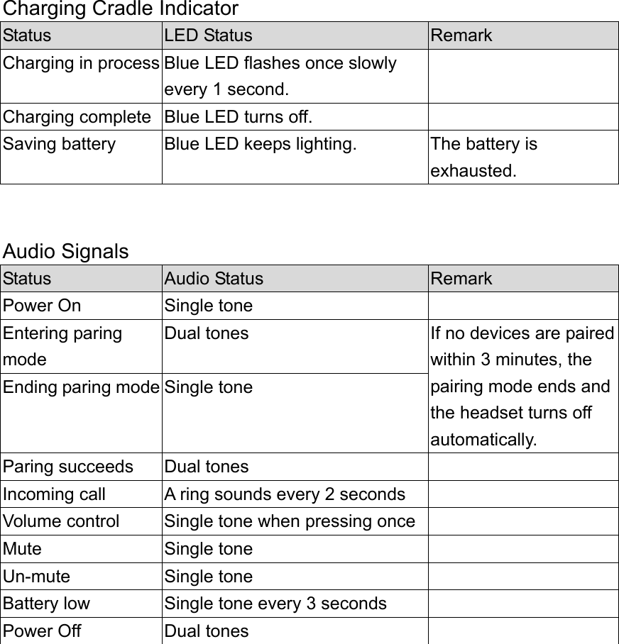  Charging Cradle Indicator Status  LED Status  Remark Charging in process Blue LED flashes once slowly every 1 second.  Charging complete  Blue LED turns off.   Saving battery  Blue LED keeps lighting.  The battery is exhausted.   Audio Signals Status  Audio Status  Remark Power On  Single tone   Entering paring mode Dual tones Ending paring mode Single tone If no devices are paired within 3 minutes, the pairing mode ends and the headset turns off automatically. Paring succeeds  Dual tones   Incoming call  A ring sounds every 2 seconds   Volume control  Single tone when pressing once  Mute Single tone   Un-mute Single tone   Battery low  Single tone every 3 seconds   Power Off  Dual tones    