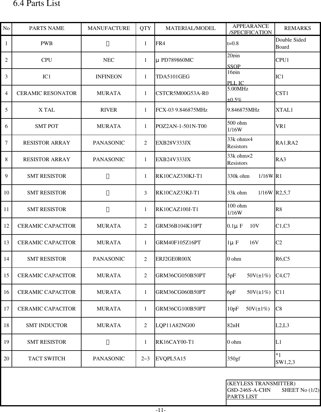 6.4 Parts List3C4,C716 MURATA 1 GRM36CG060B50PT 6pF   50V(±1%) C1115 MURATA 221SMT RESISTORSMT INDUCTOR 21＊PANASONIC 2~3 EVQPL5A1516pinPLL ICTDA5101GEG1 GRM40F105Z16PTCSTCR5M00G53A-R0FCX-03 9.846875MHzRK10CAZ100J-T1GRM36B104K10PT112RK10CAZ33KJ-T1POZ2AN-1-501N-T00EXB28V333JXEXB24V333JXMANUFACTURE QTY MATERIAL/MODEL1FR4＊NEC μPD789860MC1No1PARTS NAME121311104567RESISTOR ARRAYSMT RESISTOR11SMT RESISTOR11PANASONICPANASONIC＊118Double SidedBoardCPU1PWBRESISTOR ARRAY3289REMARKSAPPEARANCE/SPECIFICATIONSSOPt=0.820pinCERAMIC RESONATORX TALSMT POTCPUIC120SMT RESISTOR141719SMT RESISTORCERAMIC CAPACITORCERAMIC CAPACITORTACT SWITCHCERAMIC CAPACITOR＊L1-11-PANASONIC＊MURATAMURATAERJ2GE0R00X2L2,L3±0.5%9.846875MHz33k ohm×4Resistors500 ohm1/16WR8C1,C3C2R6,C5RA1,RA2RA3R1R2,5,7RK10CAZ330KJ-T10 ohm5.00MHz(KEYLESS TRANSMITTER)G8D-246S-A-CHN   SHEET No (1/2)PARTS LIST33k ohm×2Resistors330k ohm   1/16W33k ohm   1/16W100 ohm1/16WCERAMIC CAPACITORCERAMIC CAPACITOR MURATAMURATAGRM36CG100B50PT0 ohmLQP11A82NG00INFINEONMURATARIVERMURATAGRM36CG050B50PTRK16CAY00-T1350gf0.1μF     10V1μF      16V10pF  50V(±1%)82nH5pF   50V(±1%)IC1CST1XTAL1VR1C8*1SW1,2,3