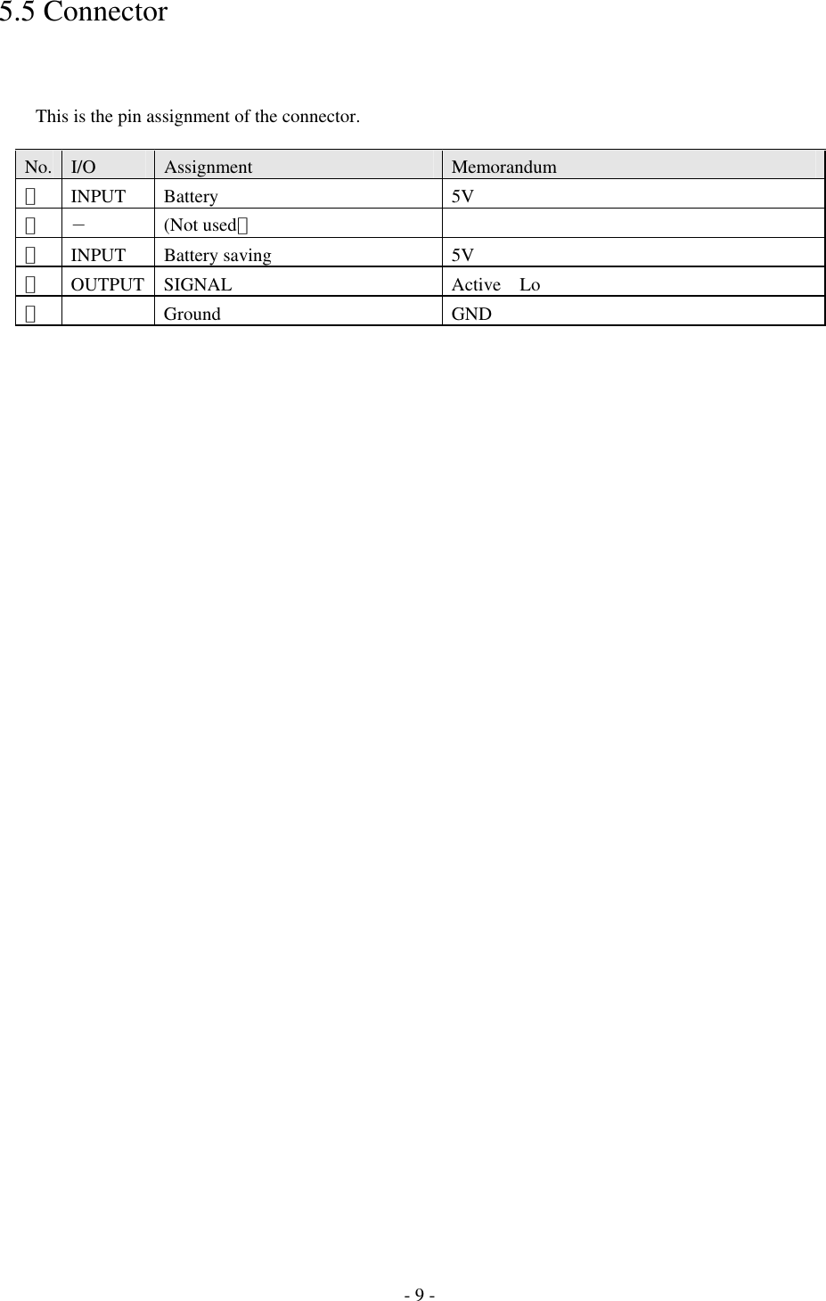 5.5 Connector          This is the pin assignment of the connector. No.  I/O  Assignment  Memorandum １ INPUT Battery  5V ２ − (Not used）  ３ INPUT Battery saving  5V ４ OUTPUT SIGNAL  Active Lo ５  Ground  GND  - 9 - 