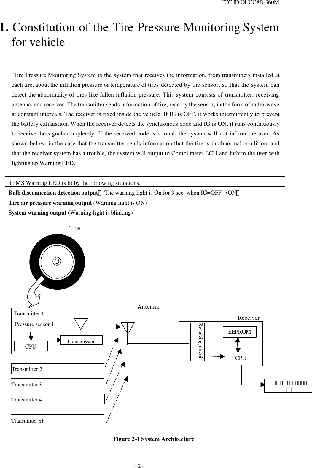  FCC ID:OUCG8D-360M   - 2 - 1. Constitution of the Tire Pressure Monitoring System for vehicle    Tire Pressure Monitoring System is the system that receives the information, from transmitters installed at each tire, about the inflation pressure or temperature of tires detected by the sensor, so that the system can detect the abnormality of tires like fallen inflation pressure. This system consists of transmitter, receiving antenna, and receiver. The transmitter sends information of tire, read by the sensor, in the form of radio wave at constant intervals. The receiver is fixed inside the vehicle. If IG is OFF, it works intermittently to prevent the battery exhaustion. When the receiver detects the synchronous code and IG is ON, it runs continuously to receive the signals completely. If the received code is normal, the system will not inform the user. As shown below, in the case that the transmitter sends information that the tire is in abnormal condition, and that the receiver system has a trouble, the system will output to Combi meter ECU and inform the user with lighting up Warning LED.  TPMS Warning LED is lit by the following situations. Bulb disconnection detection output（The warning light is On for 3 sec. when IG=OFF→ON） Tire air pressure warning output (Warning light is ON) System warning output (Warning light is blinking)                      Pressure sensor 1 CPU Receiving circuit CPU Ｃｏｍｂｉ ｍｅｔｅｒ ＥＣＵ EEPROM Transmission Transmitter 1 Receiver Antenna Transmitter SP  Transmitter 2 Transmitter 3 Transmitter 4 Figure 2-1 System Architecture Tire 