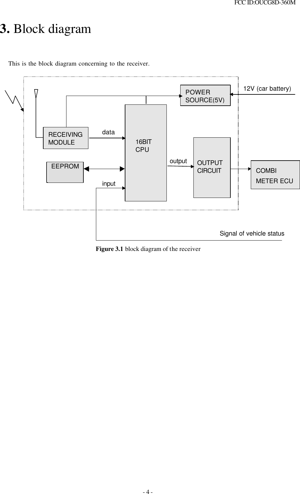  FCC ID:OUCG8D-360M   - 4 - 3. Block diagram       This is the block diagram concerning to the receiver.                  Figure 3.1 block diagram of the receiver         16BIT CPU RECEIVING MODULE EEPROM POWER SOURCE(5V) data OUTPUT CIRCUIT input outputSignal of vehicle status 12V (car battery) COMBI METER ECU 