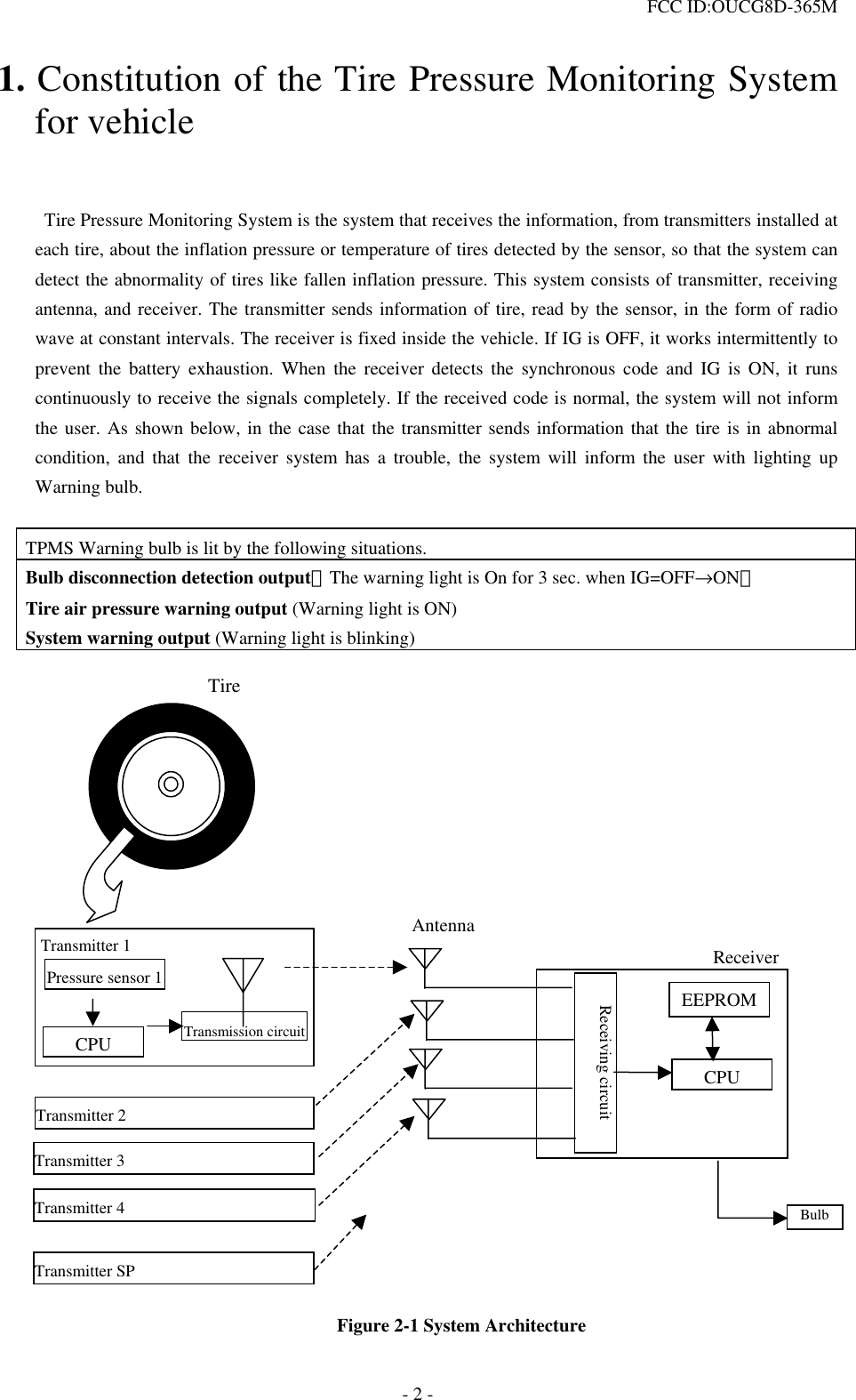  FCC ID:OUCG8D-365M   1. Constitution of the Tire Pressure Monitoring System for vehicle     Tire Pressure Monitoring System is the system that receives the information, from transmitters installed at each tire, about the inflation pressure or temperature of tires detected by the sensor, so that the system can detect the abnormality of tires like fallen inflation pressure. This system consists of transmitter, receiving antenna, and receiver. The transmitter sends information of tire, read by the sensor, in the form of radio wave at constant intervals. The receiver is fixed inside the vehicle. If IG is OFF, it works intermittently to prevent the battery exhaustion. When the receiver detects the synchronous code and IG is ON, it runs continuously to receive the signals completely. If the received code is normal, the system will not inform the user. As shown below, in the case that the transmitter sends information that the tire is in abnormal condition, and that the receiver system has a trouble, the system will inform the user with lighting up Warning bulb.  TPMS Warning bulb is lit by the following situations. Bulb disconnection detection output（The warning light is On for 3 sec. when IG=OFF→ON） Tire air pressure warning output (Warning light is ON) System warning output (Warning light is blinking)  Pressure sensor 1 CPU Receiving circuit CPU EEPROM Transmission circuit ReceiverTransmitter 1  AntennaTransmitter SP Transmitter 2 Transmitter 3 Transmitter 4 Tire Bulb                    Figure 2-1 System Architecture - 2 - 