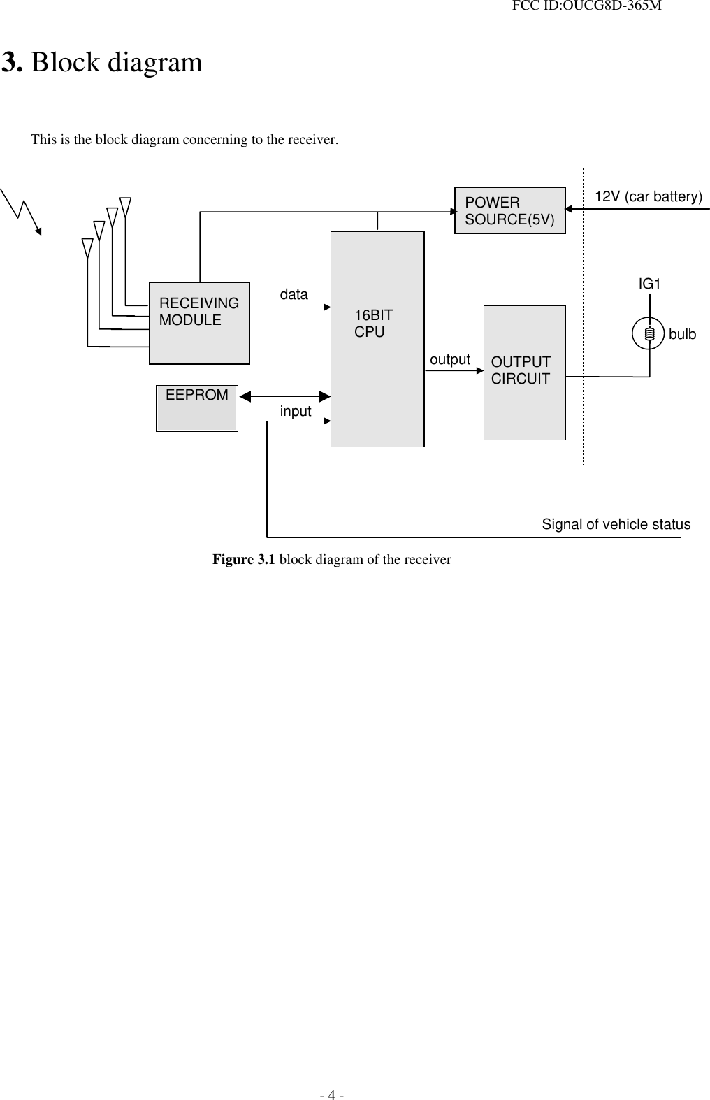  FCC ID:OUCG8D-365M   3. Block diagram           This is the block diagram concerning to the receiver.  16BIT CPURECEIVING MODULE EEPROM POWER SOURCE(5V) dataOUTPUT CIRCUIT Signal of vehicle status inputoutput12V (car battery)     IG1  bulb         Figure 3.1 block diagram of the receiver         - 4 - 