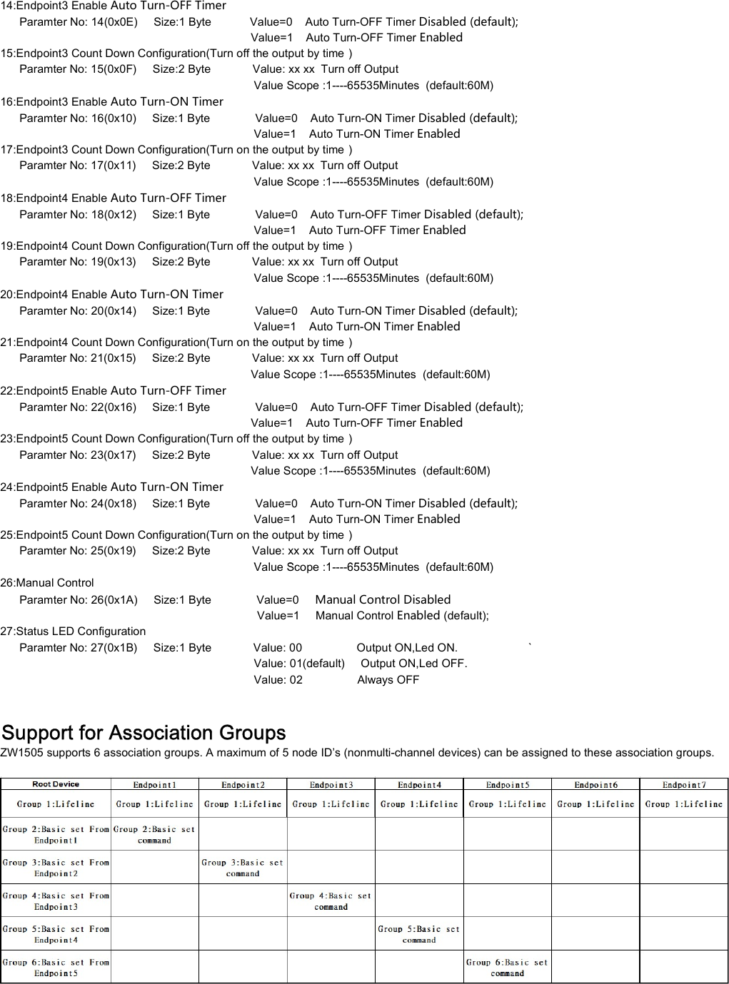 14:Endpoint3 Enable Auto Turn-OFF Timer      Paramter No: 14(0x0E)     Size:1 Byte            Value=0    Auto Turn-OFF Timer Disabled (default);                                                                               Value=1    Auto Turn-OFF Timer Enabled15:Endpoint3 Count Down Configuration(Turn off the output by time）      Paramter No: 15(0x0F)     Size:2 Byte             Value: xx xx  Turn off Output                                                                               Value Scope :1----65535Minutes  (default:60M)16:Endpoint3 Enable Auto Turn-ON Timer      Paramter No: 16(0x10)     Size:1 Byte              Value=0    Auto Turn-ON Timer Disabled (default);                                                                                Value=1    Auto Turn-ON Timer Enabled17:Endpoint3 Count Down Configuration(Turn on the output by time）      Paramter No: 17(0x11)     Size:2 Byte             Value: xx xx  Turn off Output                                                                               Value Scope :1----65535Minutes  (default:60M)18:Endpoint4 Enable Auto Turn-OFF Timer      Paramter No: 18(0x12)     Size:1 Byte              Value=0    Auto Turn-OFF Timer Disabled (default);                                                                                Value=1    Auto Turn-OFF Timer Enabled19:Endpoint4 Count Down Configuration(Turn off the output by time）      Paramter No: 19(0x13)     Size:2 Byte             Value: xx xx  Turn off Output                                                                               Value Scope :1----65535Minutes  (default:60M)20:Endpoint4 Enable Auto Turn-ON Timer      Paramter No: 20(0x14)     Size:1 Byte              Value=0    Auto Turn-ON Timer Disabled (default);                                                                                Value=1    Auto Turn-ON Timer Enabled21:Endpoint4 Count Down Configuration(Turn on the output by time）      Paramter No: 21(0x15)     Size:2 Byte             Value: xx xx  Turn off Output                                                                              Value Scope :1----65535Minutes  (default:60M)22:Endpoint5 Enable Auto Turn-OFF Timer      Paramter No: 22(0x16)     Size:1 Byte              Value=0    Auto Turn-OFF Timer Disabled (default);                                                                               Value=1    Auto Turn-OFF Timer Enabled23:Endpoint5 Count Down Configuration(Turn off the output by time）      Paramter No: 23(0x17)     Size:2 Byte             Value: xx xx  Turn off Output                                                                              Value Scope :1----65535Minutes  (default:60M)24:Endpoint5 Enable Auto Turn-ON Timer      Paramter No: 24(0x18)     Size:1 Byte              Value=0    Auto Turn-ON Timer Disabled (default);                                                                                Value=1    Auto Turn-ON Timer Enabled25:Endpoint5 Count Down Configuration(Turn on the output by time）      Paramter No: 25(0x19)     Size:2 Byte             Value: xx xx  Turn off Output                                                                               Value Scope :1----65535Minutes  (default:60M)                                                                               Value Scope :1----65535Minutes  (default:60M)26:Manual Control      Paramter No: 26(0x1A)     Size:1 Byte              Value=0     Manual Control Disabled                                                                                Value=1     Manual Control Enabled (default); 27:Status LED Configuration      Paramter No: 27(0x1B)     Size:1 Byte             Value: 00                 Output ON,Led ON.`                                                                               Value: 01(default)     Output ON,Led OFF.                                                                               Value: 02                 Always OFFSupport for Association GroupsZW1505 supports 6 association groups. A maximum of 5 node ID&rsquo;s (nonmulti-channel devices) can be assigned to these association groups.