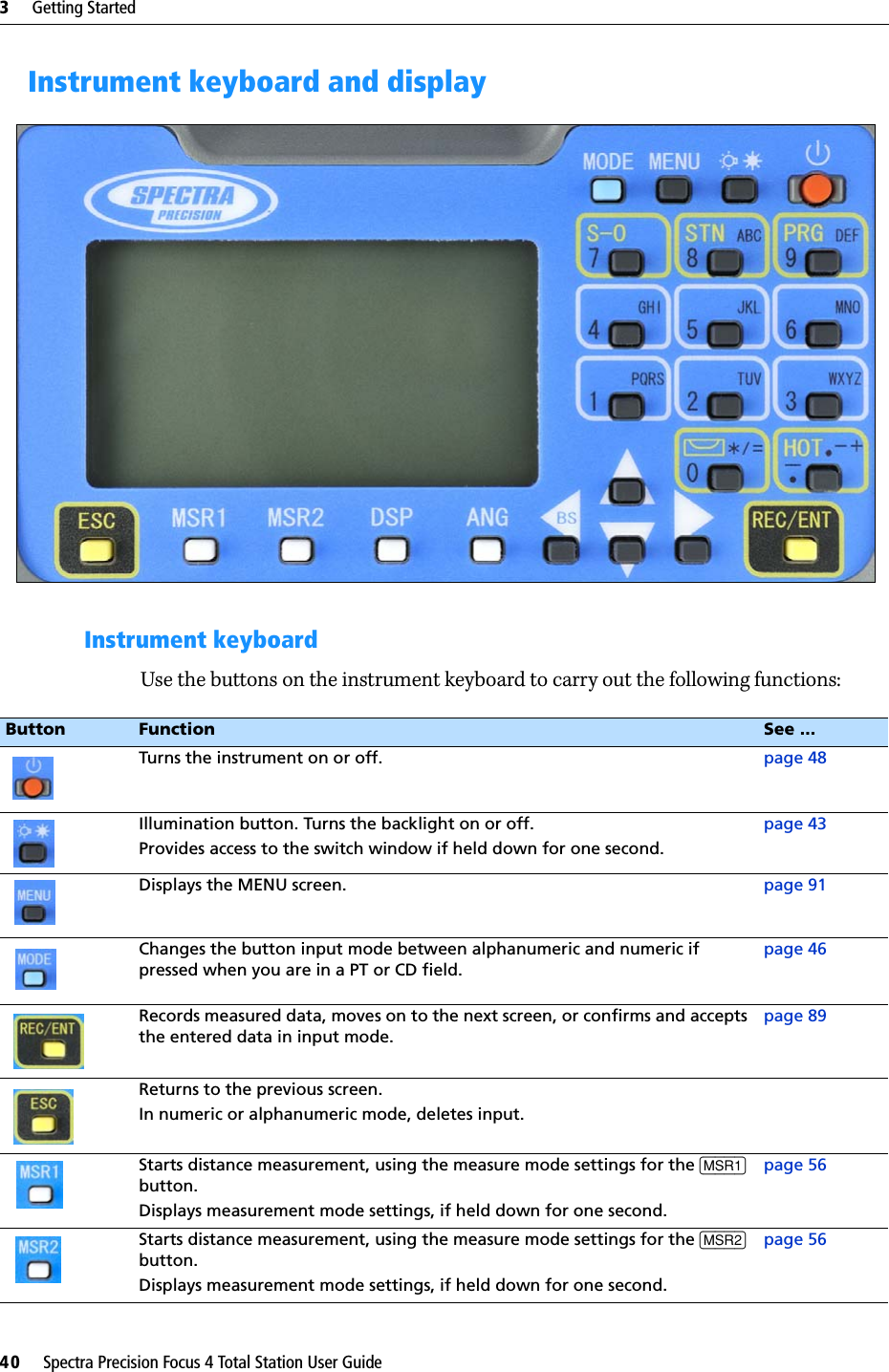 3     Getting Started40     Spectra Precision Focus 4 Total Station User GuideInstrument keyboard and display Instrument keyboard Use the buttons on the instrument keyboard to carry out the following functions:Button Function See ...Turns the instrument on or off. page 48Illumination button. Turns the backlight on or off.Provides access to the switch window if held down for one second.page 43Displays the MENU screen. page 91Changes the button input mode between alphanumeric and numeric if pressed when you are in a PT or CD field.page 46Records measured data, moves on to the next screen, or confirms and accepts the entered data in input mode.page 89Returns to the previous screen.In numeric or alphanumeric mode, deletes input.Starts distance measurement, using the measure mode settings for the [MSR1] button. Displays measurement mode settings, if held down for one second.page 56Starts distance measurement, using the measure mode settings for the [MSR2] button. Displays measurement mode settings, if held down for one second.page 56