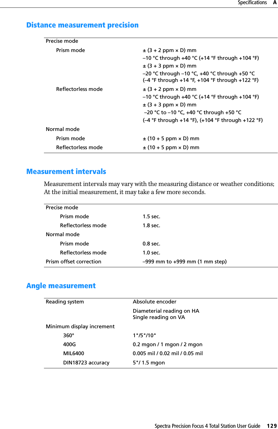 Spectra Precision Focus 4 Total Station User Guide     129Specifications     ADistance measurement precisionMeasurement intervalsMeasurement intervals may vary with the measuring distance or weather conditions; At the initial measurement, it may take a few more seconds.Angle measurementPrecise modePrism mode  ± (3 + 2 ppm × D) mm –10 °C through +40 °C (+14 °F through +104 °F)± (3 + 3 ppm × D) mm –20 °C through –10 °C, +40 °C through +50 °C(–4 °F through +14 °F, +104 °F through +122 °F)Reflectorless mode ± (3 + 2 ppm × D) mm –10 °C through +40 °C (+14 °F through +104 °F)± (3 + 3 ppm × D) mm –20°C to –10°C, +40°C through +50°C(–4 °F through +14 °F), (+104 °F through +122 °F)Normal modePrism mode ± (10 + 5 ppm × D) mmReflectorless mode ± (10 + 5 ppm × D) mmPrecise modePrism mode 1.5 sec. Reflectorless mode 1.8 sec. Normal modePrism mode 0.8 sec. Reflectorless mode 1.0 sec. Prism offset correction –999 mm to +999 mm (1 mm step)Reading system Absolute encoderDiameterial reading on HASingle reading on VAMinimum display increment360° 1&quot;/5&quot;/10&quot;400G 0.2 mgon / 1 mgon / 2 mgonMIL6400 0.005 mil / 0.02 mil / 0.05 milDIN18723 accuracy 5&quot;/ 1.5 mgon