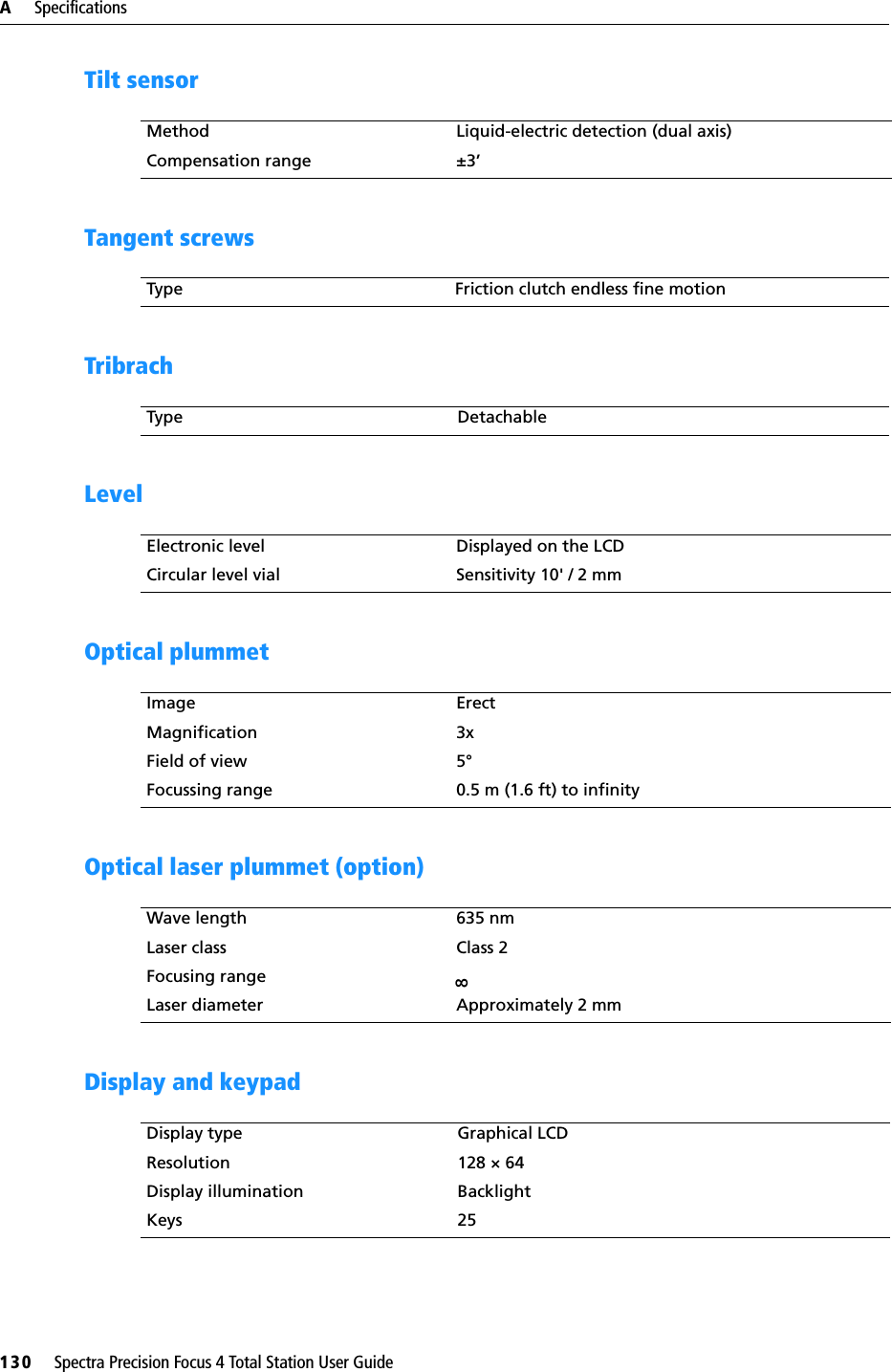 A     Specifications130     Spectra Precision Focus 4 Total Station User GuideTilt sensor Tangent screwsTribrachLevel Optical plummet Optical laser plummet (option)Display and keypadMethod Liquid-electric detection (dual axis)Compensation range ±3’Type Friction clutch endless fine motionType DetachableElectronic level  Displayed on the LCDCircular level vial Sensitivity 10&apos; / 2 mmImage ErectMagnification 3xField of view 5°Focussing range 0.5 m (1.6 ft) to infinityWave length 635 nmLaser class Class 2Focusing range8Laser diameter Approximately 2 mmDisplay type Graphical LCDResolution 128 × 64Display illumination BacklightKeys 25