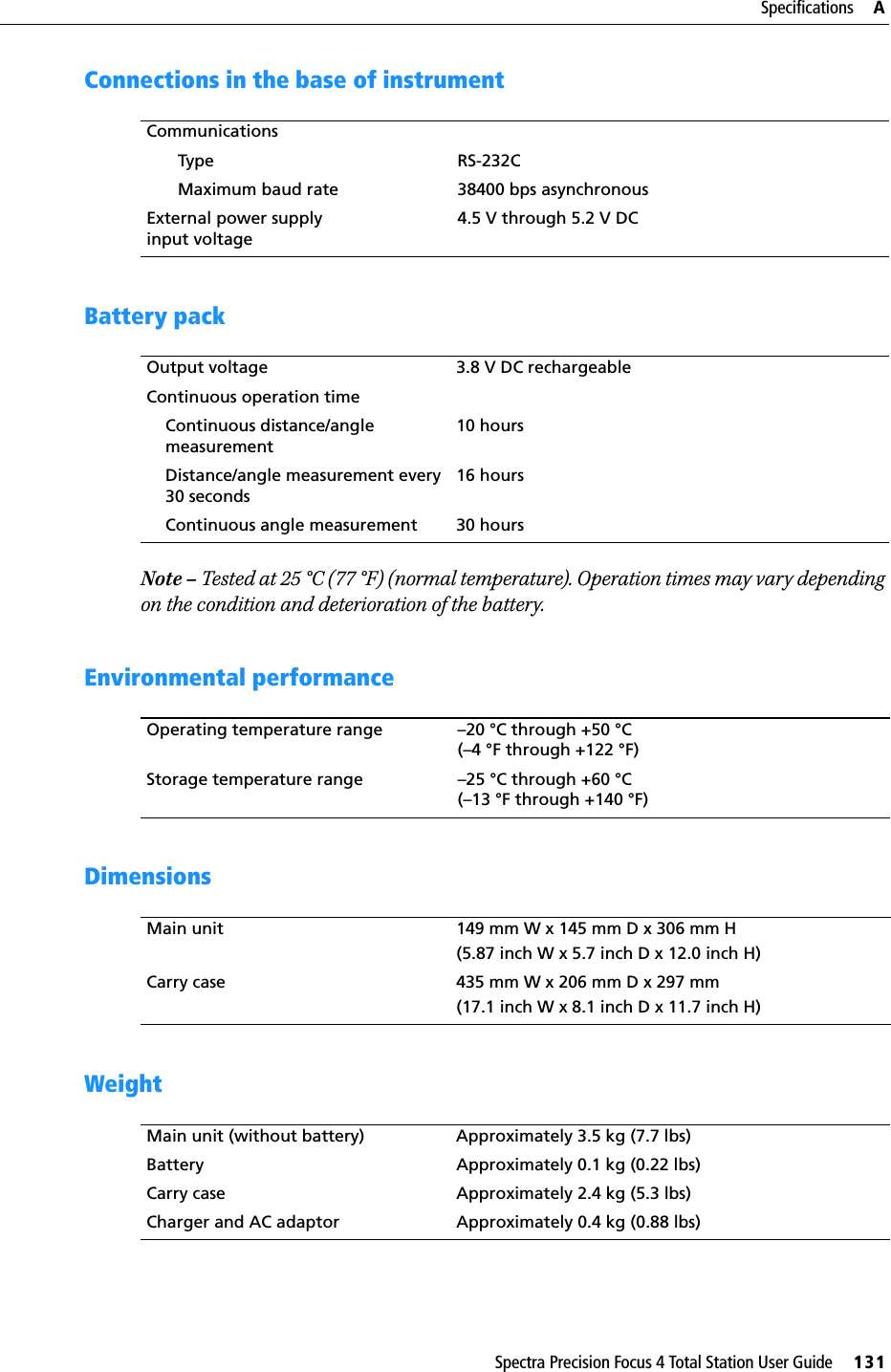 Spectra Precision Focus 4 Total Station User Guide     131Specifications     AConnections in the base of instrumentBattery packNote – Tested at 25 °C (77 °F) (normal temperature). Operation times may vary depending on the condition and deterioration of the battery.Environmental performanceDimensionsWeightCommunicationsType RS-232CMaximum baud rate 38400 bps asynchronousExternal power supply input voltage4.5 V through 5.2 V DCOutput voltage 3.8 V DC rechargeableContinuous operation time    Continuous distance/angle    measurement10 hours     Distance/angle measurement every    30 seconds16 hours    Continuous angle measurement 30 hours Operating temperature range –20 °C through +50 °C (–4 °F through +122 °F)Storage temperature range –25 °C through +60 °C (–13 °F through +140 °F)Main unit 149 mm W x 145 mm D x 306 mm H(5.87 inch W x 5.7 inch D x 12.0 inch H)Carry case 435 mm W x 206 mm D x 297 mm  (17.1 inch W x 8.1 inch D x 11.7 inch H)Main unit (without battery) Approximately 3.5 kg (7.7 lbs)Battery Approximately 0.1 kg (0.22 lbs)Carry case Approximately 2.4 kg (5.3 lbs)Charger and AC adaptor Approximately 0.4 kg (0.88 lbs)