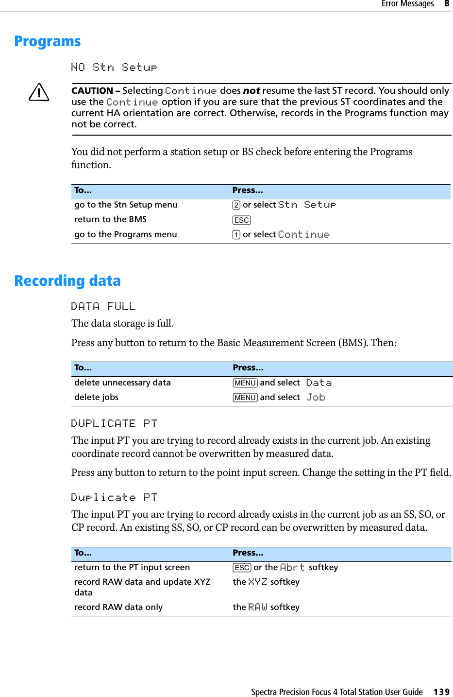 Spectra Precision Focus 4 Total Station User Guide     139Error Messages     BProgramsNO Stn SetupCCAUTION – Selecting Continue does not resume the last ST record. You should only use the Continue option if you are sure that the previous ST coordinates and the current HA orientation are correct. Otherwise, records in the Programs function may not be correct.You did not perform a station setup or BS check before entering the Programs function.Recording dataDATA FULLThe data storage is full.Press any button to return to the Basic Measurement Screen (BMS). Then:DUPLICATE PTThe input PT you are trying to record already exists in the current job. An existing coordinate record cannot be overwritten by measured data.Press any button to return to the point input screen. Change the setting in the PT field.Duplicate PTThe input PT you are trying to record already exists in the current job as an SS, SO, or CP record. An existing SS, SO, or CP record can be overwritten by measured data.To... Press...go to the Stn Setup menu [2] or select Stn Setupreturn to the BMS [ESC]go to the Programs menu [1] or select ContinueTo... Press...delete unnecessary data [MENU] and select Datadelete jobs [MENU] and select JobTo... Press...return to the PT input screen [ESC] or the Abrt softkeyrecord RAW data and update XYZ datathe XYZ softkeyrecord RAW data only the RAW softkey