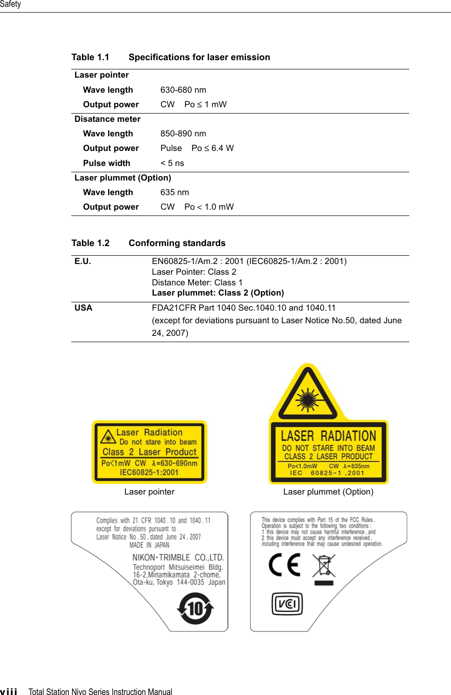 Safetyviii     Total Station Nivo Series Instruction ManualTable 1.1 Specifications for laser emissionLaser pointerWave length 630-680 nmOutput power CW    Po ≤ 1 mWDisatance meterWave length 850-890 nmOutput power Pulse    Po ≤ 6.4 WPulse width &lt; 5 nsLaser plummet (Option)Wave length 635 nmOutput power CW    Po &lt; 1.0 mWTable 1.2 Conforming standardsE.U. EN60825-1/Am.2 : 2001 (IEC60825-1/Am.2 : 2001) Laser Pointer: Class 2Distance Meter: Class 1Laser plummet: Class 2 (Option)USA FDA21CFR Part 1040 Sec.1040.10 and 1040.11(except for deviations pursuant to Laser Notice No.50, dated June24, 2007) Laser pointer Laser plummet (Option)