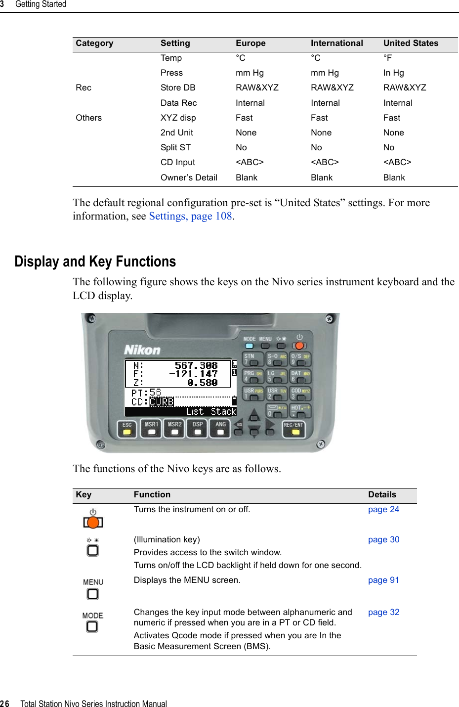 3     Getting Started26     Total Station Nivo Series Instruction ManualThe default regional configuration pre-set is “United States” settings. For more information, see Settings, page 108.Display and Key FunctionsThe following figure shows the keys on the Nivo series instrument keyboard and the LCD display. The functions of the Nivo keys are as follows.Temp °C °C °FPress mm Hg mm Hg In HgRec Store DB RAW&amp;XYZ RAW&amp;XYZ RAW&amp;XYZData Rec Internal Internal InternalOthers XYZ disp Fast Fast Fast2nd Unit None None NoneSplit ST No No NoCD Input &lt;ABC&gt; &lt;ABC&gt; &lt;ABC&gt;Owner’s Detail Blank Blank BlankKey Function DetailsTurns the instrument on or off. page 24(Illumination key)Provides access to the switch window.Turns on/off the LCD backlight if held down for one second.page 30Displays the MENU screen. page 91Changes the key input mode between alphanumeric and numeric if pressed when you are in a PT or CD field.Activates Qcode mode if pressed when you are In the Basic Measurement Screen (BMS).page 32Category Setting Europe International United States