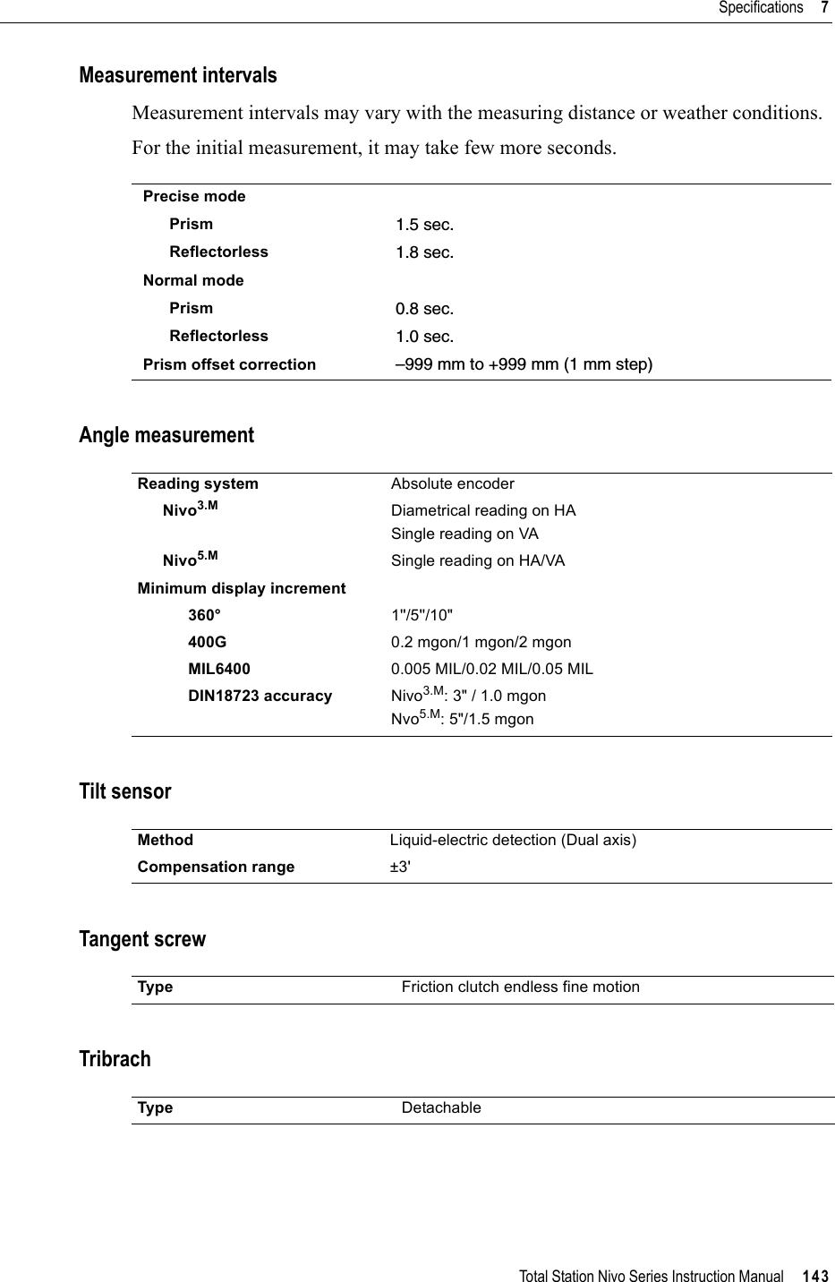 Total Station Nivo Series Instruction Manual     143Specifications     7Measurement intervalsMeasurement intervals may vary with the measuring distance or weather conditions.For the initial measurement, it may take few more seconds.Angle measurementTilt sensorTangent screwTribrachPrecise modePrism 1.5 sec.Reflectorless 1.8 sec.Normal modePrism 0.8 sec.Reflectorless 1.0 sec.Prism offset correction –999 mm to +999 mm (1 mm step)Reading system Absolute encoderNivo3.M Diametrical reading on HASingle reading on VANivo5.M Single reading on HA/VAMinimum display increment360° 1&apos;&apos;/5&apos;&apos;/10&quot;400G 0.2 mgon/1 mgon/2 mgonMIL6400 0.005 MIL/0.02 MIL/0.05 MILDIN18723 accuracy Nivo3.M: 3&quot; / 1.0 mgonNvo5.M: 5&quot;/1.5 mgonMethod Liquid-electric detection (Dual axis)Compensation range ±3&apos;Type Friction clutch endless fine motionType Detachable