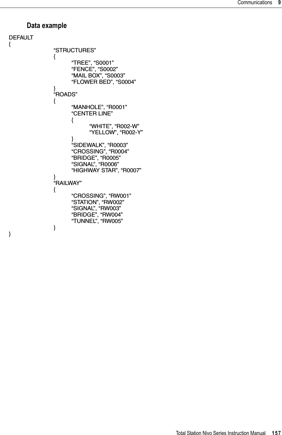 Total Station Nivo Series Instruction Manual     157Communications     9Data exampleDEFAULT{“STRUCTURES”{“TREE”, “S0001”“FENCE”, “S0002”“MAIL BOX”, “S0003”“FLOWER BED”, “S0004”}“ROADS”{“MANHOLE”, “R0001”“CENTER LINE”{“WHITE”, “R002-W”“YELLOW”, “R002-Y”}“SIDEWALK”, “R0003”“CROSSING”, “R0004”“BRIDGE”, “R0005”“SIGNAL”, “R0006”“HIGHWAY STAR”, “R0007”}“RAILWAY”{“CROSSING”, “RW001”“STATION”, “RW002”“SIGNAL”, “RW003”“BRIDGE”, “RW004”“TUNNEL”, “RW005”}}
