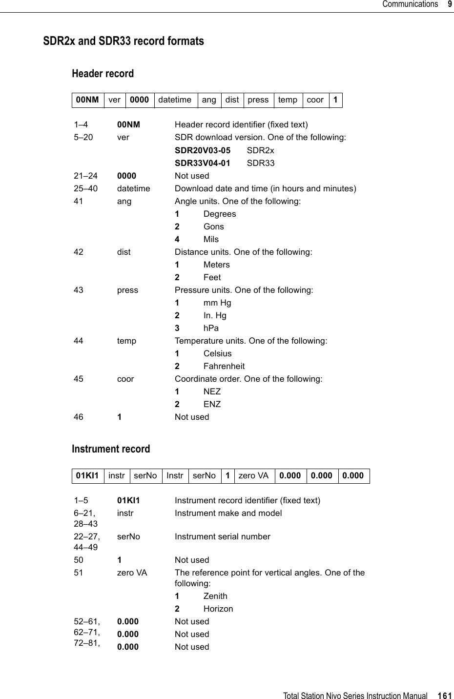 Total Station Nivo Series Instruction Manual     161Communications     9SDR2x and SDR33 record formatsHeader recordInstrument record00NM ver 0000 datetime ang dist press temp coor 11–4 00NM Header record identifier (fixed text)5–20 ver SDR download version. One of the following:SDR20V03-05 SDR2xSDR33V04-01 SDR3321–24 0000 Not used25–40 datetime Download date and time (in hours and minutes)41 ang Angle units. One of the following:1Degrees2Gons4Mils42 dist Distance units. One of the following:1Meters2Feet43 press Pressure units. One of the following:1mm Hg2In. Hg3hPa44 temp Temperature units. One of the following:1Celsius2Fahrenheit45 coor Coordinate order. One of the following:1NEZ2ENZ46 1Not used01KI1 instr serNo Instr serNo 1zero VA 0.000 0.000 0.0001–5 01KI1 Instrument record identifier (fixed text)6–21, 28–43instr Instrument make and model22–27, 44–49serNo Instrument serial number50 1Not used51 zero VA The reference point for vertical angles. One of the following:1Zenith2Horizon52–61, 62–71, 72–81,0.0000.0000.000Not usedNot usedNot used