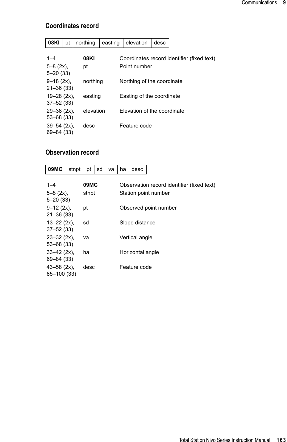 Total Station Nivo Series Instruction Manual     163Communications     9Coordinates recordObservation record08KI pt northing easting elevation desc1–4 08KI Coordinates record identifier (fixed text)5–8 (2x), 5–20 (33)pt Point number9–18 (2x), 21–36 (33)northing Northing of the coordinate19–28 (2x), 37–52 (33)easting Easting of the coordinate29–38 (2x), 53–68 (33)elevation Elevation of the coordinate39–54 (2x), 69–84 (33)desc Feature code09MC stnpt pt sd va ha desc1–4 09MC Observation record identifier (fixed text)5–8 (2x), 5–20 (33)stnpt Station point number9–12 (2x), 21–36 (33)pt Observed point number13–22 (2x), 37–52 (33)sd Slope distance23–32 (2x), 53–68 (33)va Vertical angle33–42 (2x), 69–84 (33)ha Horizontal angle43–58 (2x), 85–100 (33)desc Feature code