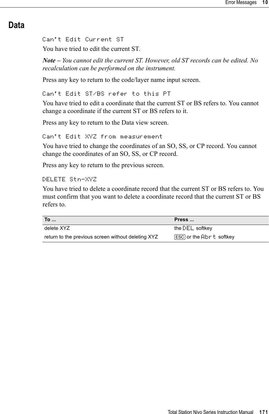 Total Station Nivo Series Instruction Manual     171Error Messages     10DataCan&apos;t Edit Current ST 100.8You have tried to edit the current ST.Note – You cannot edit the current ST. However, old ST records can be edited. No recalculation can be performed on the instrument.Press any key to return to the code/layer name input screen.Can&apos;t Edit ST/BS refer to this PT 100.9You have tried to edit a coordinate that the current ST or BS refers to. You cannot change a coordinate if the current ST or BS refers to it.Press any key to return to the Data view screen.Can&apos;t Edit XYZ from measurement 100.10You have tried to change the coordinates of an SO, SS, or CP record. You cannot change the coordinates of an SO, SS, or CP record. Press any key to return to the previous screen.DELETE Stn-XYZ 100.11You have tried to delete a coordinate record that the current ST or BS refers to. You must confirm that you want to delete a coordinate record that the current ST or BS refers to.To ... Press ...delete XYZ the DEL softkeyreturn to the previous screen without deleting XYZ [ESC] or the Abrt softkey