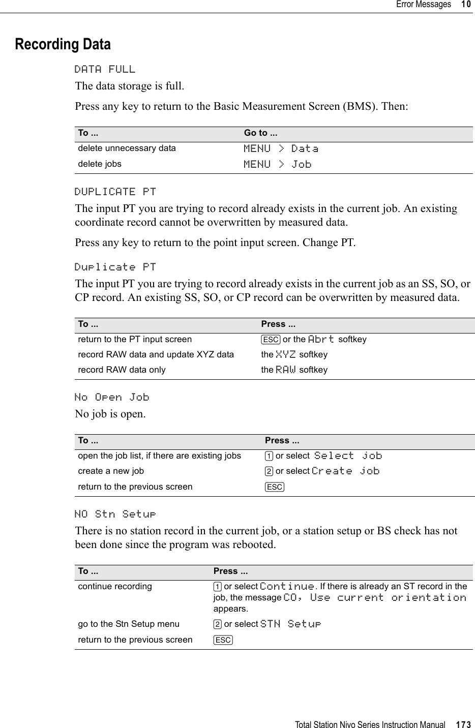 Total Station Nivo Series Instruction Manual     173Error Messages     10Recording DataDATA FULL 100.18The data storage is full.Press any key to return to the Basic Measurement Screen (BMS). Then:DUPLICATE PT 100.19The input PT you are trying to record already exists in the current job. An existing coordinate record cannot be overwritten by measured data.Press any key to return to the point input screen. Change PT.Duplicate PT 100.20The input PT you are trying to record already exists in the current job as an SS, SO, or CP record. An existing SS, SO, or CP record can be overwritten by measured data.No Open Job 100.21No job is open.NO Stn Setup 100.22There is no station record in the current job, or a station setup or BS check has not been done since the program was rebooted.To ... Go to ...delete unnecessary data MENU &gt; Datadelete jobs MENU &gt; JobTo ... Press ...return to the PT input screen [ESC] or the Abrt softkeyrecord RAW data and update XYZ data the XYZ softkeyrecord RAW data only the RAW softkeyTo ...  Press ...open the job list, if there are existing jobs [1] or select  Select jobcreate a new job [2] or select Create jobreturn to the previous screen [ESC]To ... Press ...continue recording [1] or select Continue. If there is already an ST record in the job, the message CO, Use current orientationappears.go to the Stn Setup menu [2] or select STN Setupreturn to the previous screen [ESC]