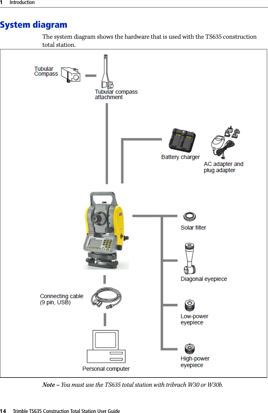 1     Introduction14     Trimble TS635 Construction Total Station User GuideSystem diagramThe system diagram shows the hardware that is used with the TS635 construction total station. Note – You must use the TS635 total station with tribrach W30 or W30b.