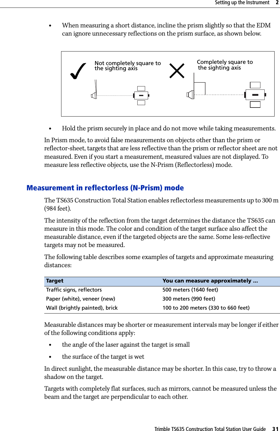 Trimble TS635 Construction Total Station User Guide     31Setting up the Instrument     2•When measuring a short distance, incline the prism slightly so that the EDM can ignore unnecessary reflections on the prism surface, as shown below. •Hold the prism securely in place and do not move while taking measurements. In Prism mode, to avoid false measurements on objects other than the prism or reflector-sheet, targets that are less reflective than the prism or reflector sheet are not measured. Even if you start a measurement, measured values are not displayed. To measure less reflective objects, use the N-Prism (Reflectorless) mode.Measurement in reflectorless (N-Prism) modeThe TS635 Construction Total Station enables reflectorless measurements up to 300 m (984 feet).The intensity of the reflection from the target determines the distance the TS635 can measure in this mode. The color and condition of the target surface also affect the measurable distance, even if the targeted objects are the same. Some less-reflective targets may not be measured.The following table describes some examples of targets and approximate measuring distances:Measurable distances may be shorter or measurement intervals may be longer if either of the following conditions apply:•the angle of the laser against the target is small•the surface of the target is wetIn direct sunlight, the measurable distance may be shorter. In this case, try to throw a shadow on the target.Targets with completely flat surfaces, such as mirrors, cannot be measured unless the beam and the target are perpendicular to each other.Target You can measure approximately ...Traffic signs, reflectors 500 meters (1640 feet)Paper (white), veneer (new) 300 meters (990 feet)Wall (brightly painted), brick 100 to 200 meters (330 to 660 feet)Not completely square to the sighting axisCompletely square tothe sighting axis