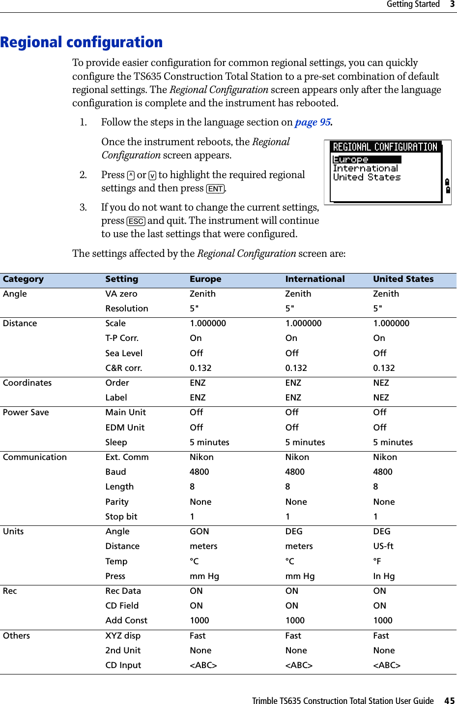 Trimble TS635 Construction Total Station User Guide     45Getting Started     3Regional configurationTo provide easier configuration for common regional settings, you can quickly configure the TS635 Construction Total Station to a pre-set combination of default regional settings. The Regional Configuration screen appears only after the language configuration is complete and the instrument has rebooted. 1. Follow the steps in the language section on page 95. Once the instrument reboots, the Regional Configuration screen appears.2. Press [^] or [v] to highlight the required regional settings and then press [ENT].3. If you do not want to change the current settings, press [ESC] and quit. The instrument will continue to use the last settings that were configured.The settings affected by the Regional Configuration screen are: Category Setting Europe International United StatesAngle VA zero Zenith Zenith ZenithResolution 5&quot; 5&quot; 5&quot;Distance Scale 1.000000 1.000000 1.000000T-P Corr. On On OnSea Level Off Off OffC&amp;R corr. 0.132 0.132 0.132Coordinates Order ENZ ENZ NEZLabel ENZ ENZ NEZPower Save Main Unit Off Off OffEDM Unit Off Off OffSleep 5 minutes 5 minutes 5 minutesCommunication Ext. Comm Nikon Nikon NikonBaud 4800 4800 4800Length 8 8 8Parity None None NoneStop bit 1 1 1Units Angle GON DEG DEGDistance meters meters US-ftTemp °C °C °FPress mm Hg mm Hg In HgRec Rec Data ON ON ONCD Field ON ON ONAdd Const 1000 1000 1000Others XYZ disp Fast Fast Fast2nd Unit None None NoneCD Input &lt;ABC&gt; &lt;ABC&gt; &lt;ABC&gt;