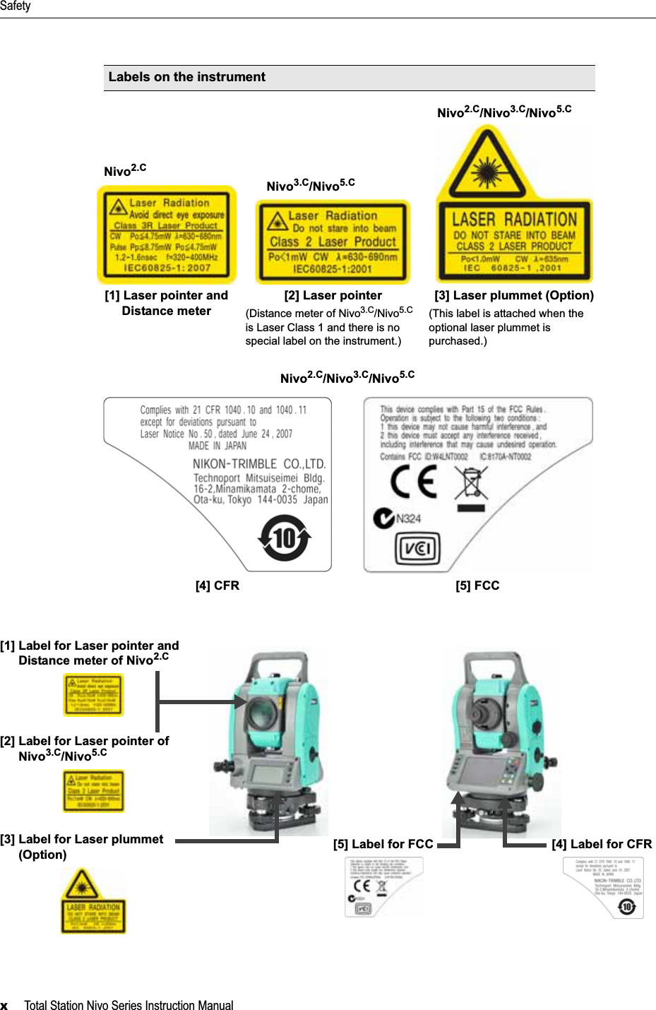 Safetyx     Total Station Nivo Series Instruction ManualNivo2.C/Nivo3.C/Nivo5.CLabels on the instrument[1] Laser pointer and Distance meter[2] Laser pointer  (Distance meter of Nivo3.C/Nivo5.Cis Laser Class 1 and there is no special label on the instrument.)[3] Laser plummet (Option)(This label is attached when the optional laser plummet is purchased.)[4] CFR [5] FCCNivo3.C/Nivo5.C[1] Label for Laser pointer and Distance meter of Nivo2.C[3] Label for Laser plummet (Option) [5] Label for FCCNivo2.C/Nivo3.C/Nivo5.C[2] Label for Laser pointer of Nivo3.C/Nivo5.CNivo2.C[4] Label for CFR