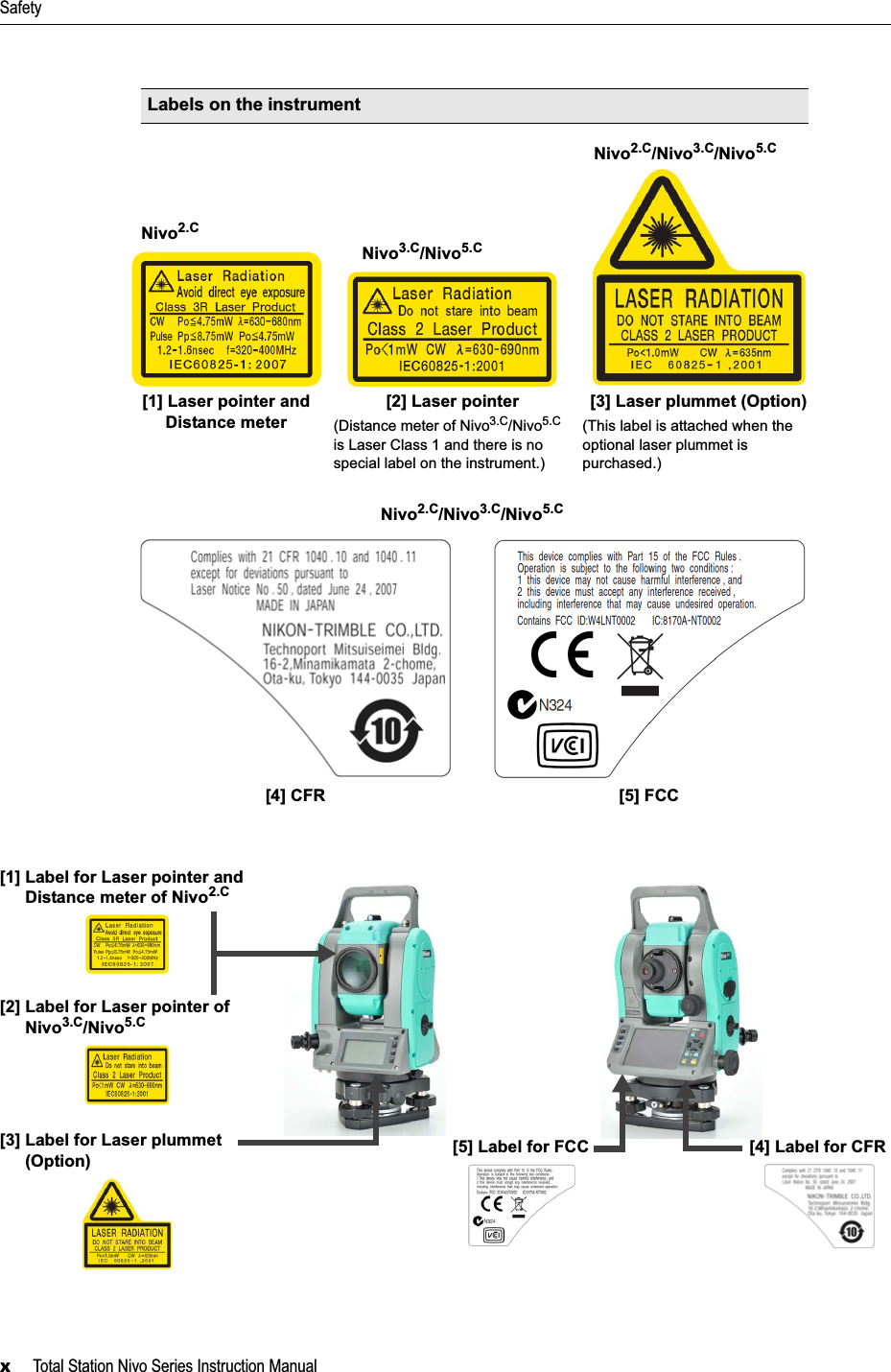 Safetyx     Total Station Nivo Series Instruction ManualNivo2.C/Nivo3.C/Nivo5.CLabels on the instrument[1] Laser pointer and Distance meter[2] Laser pointer  (Distance meter of Nivo3.C/Nivo5.Cis Laser Class 1 and there is no special label on the instrument.)[3] Laser plummet (Option)(This label is attached when the optional laser plummet is purchased.)[4] CFR [5] FCCNivo3.C/Nivo5.C[1] Label for Laser pointer and Distance meter of Nivo2.C[3] Label for Laser plummet (Option) [5] Label for FCCNivo2.C/Nivo3.C/Nivo5.C[2] Label for Laser pointer of Nivo3.C/Nivo5.CNivo2.C[4] Label for CFR