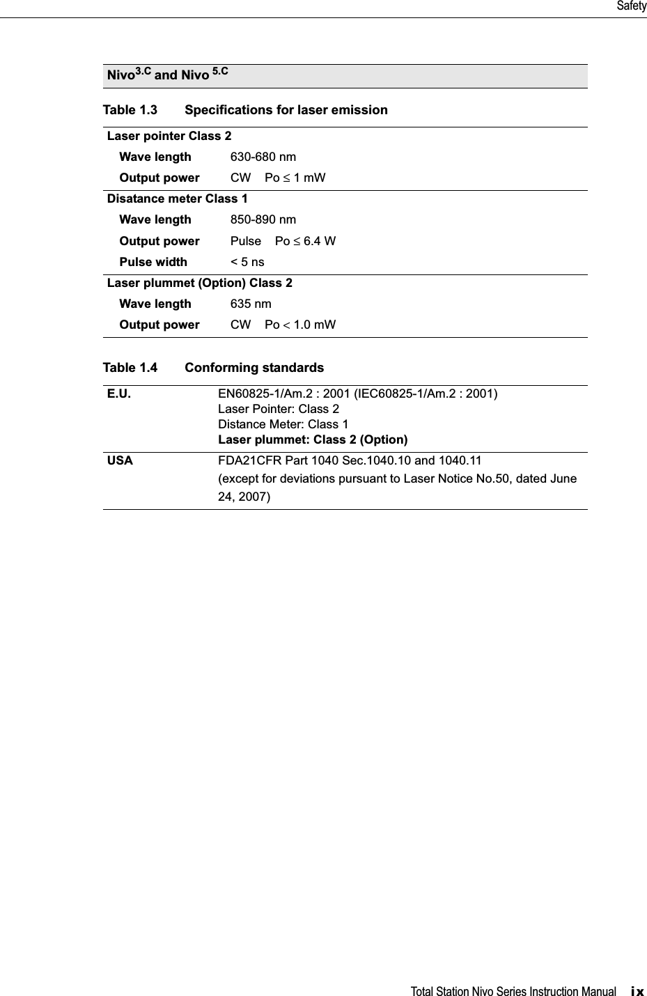 Total Station Nivo Series Instruction Manual     ixSafetyNivo3.C and Nivo 5.CTable 1.3 Specifications for laser emissionLaser pointer Class 2Wave length 630-680 nmOutput power CW    Po ≤ 1 mWDisatance meter Class 1Wave length 850-890 nmOutput power Pulse    Po ≤ 6.4 WPulse width &lt; 5 nsLaser plummet (Option) Class 2Wave length 635 nmOutput power CW    Po &lt; 1.0 mWTable 1.4 Conforming standardsE.U. EN60825-1/Am.2 : 2001 (IEC60825-1/Am.2 : 2001) Laser Pointer: Class 2Distance Meter: Class 1Laser plummet: Class 2 (Option)USA FDA21CFR Part 1040 Sec.1040.10 and 1040.11(except for deviations pursuant to Laser Notice No.50, dated June24, 2007) 