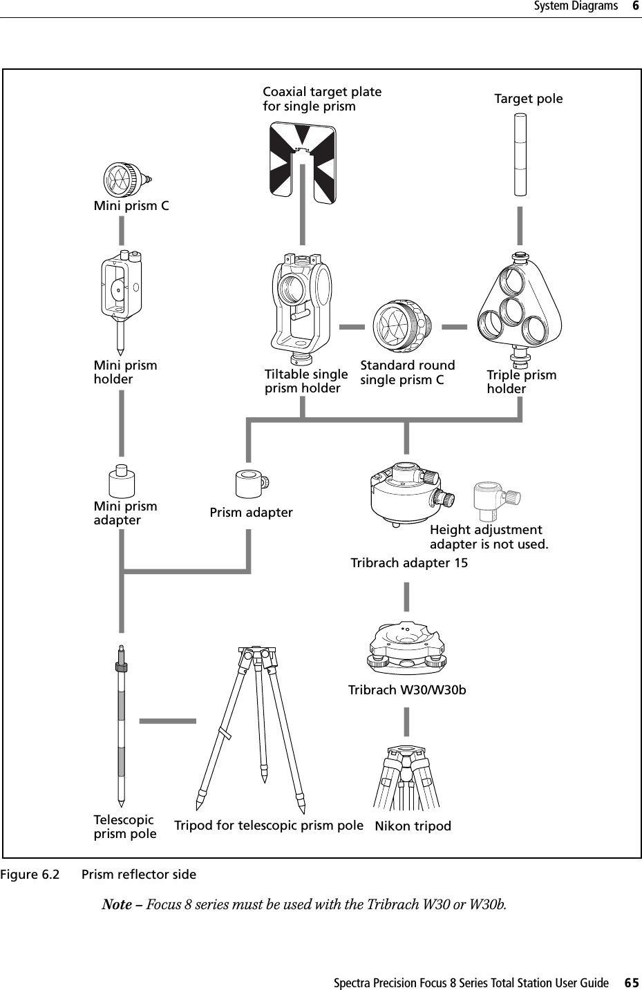 Spectra Precision Focus 8 Series Total Station User Guide     65System Diagrams     6Figure 6.2 Prism reflector sideNote – Focus 8 series must be used with the Tribrach W30 or W30b.Mini prism CMini prismholderMini prismadapterTelescopicprism poleCoaxial target platefor single prismTiltable singleprism holderPrism adapterTripod for telescopic prism poleStandard roundsingle prism CTarget poleTriple prismholderTribrach adapter 15Nikon tripodTribrach W30/W30bHeight adjustment adapter is not used.