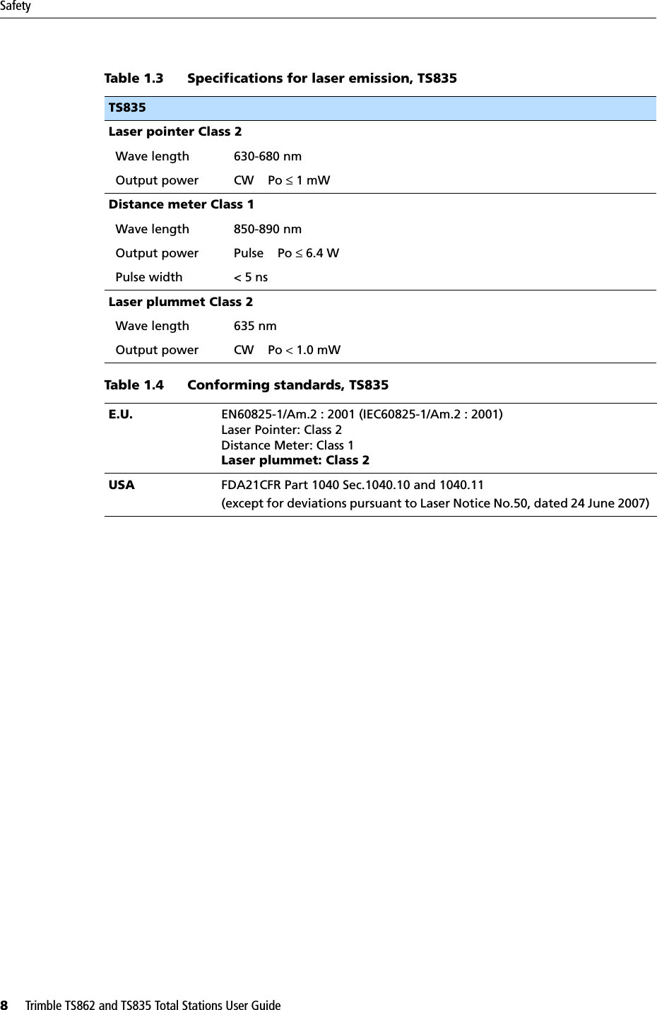 Safety8     Trimble TS862 and TS835 Total Stations User Guide    Table 1.3 Specifications for laser emission, TS835TS835Laser pointer Class 2  Wave length 630-680 nm  Output power CW    Po ≤ 1 mWDistance meter Class 1  Wave length 850-890 nm  Output power Pulse    Po ≤ 6.4 W  Pulse width &lt; 5 nsLaser plummet Class 2  Wave length 635 nm  Output power CW    Po &lt; 1.0 mWTable 1.4 Conforming standards, TS835E.U. EN60825-1/Am.2 : 2001 (IEC60825-1/Am.2 : 2001) Laser Pointer: Class 2Distance Meter: Class 1Laser plummet: Class 2 USA FDA21CFR Part 1040 Sec.1040.10 and 1040.11(except for deviations pursuant to Laser Notice No.50, dated 24 June 2007) 