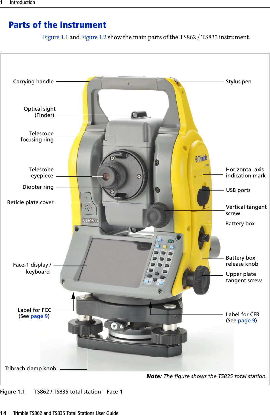 1     Introduction14     Trimble TS862 and TS835 Total Stations User GuideParts of the InstrumentFigure 1.1 and Figure 1.2 show the main parts of the TS862 / TS835 instrument.Figure 1.1 TS862 / TS835 total station – Face-1TelescopeTelescopeDiopter ringFace-1 display /Horizontal axis Vertical tangent Battery boxUpper platescrewtangent screwfocusing ring eyepiecekeyboardCarrying handleOptical sight(Finder)Reticle plate coverLabel for CFRTribrach clamp knob Battery box release knobindication markLabel for FCCNote: The figure shows the TS835 total station.USB ports Stylus pen(See page 9)  (See page 9)  