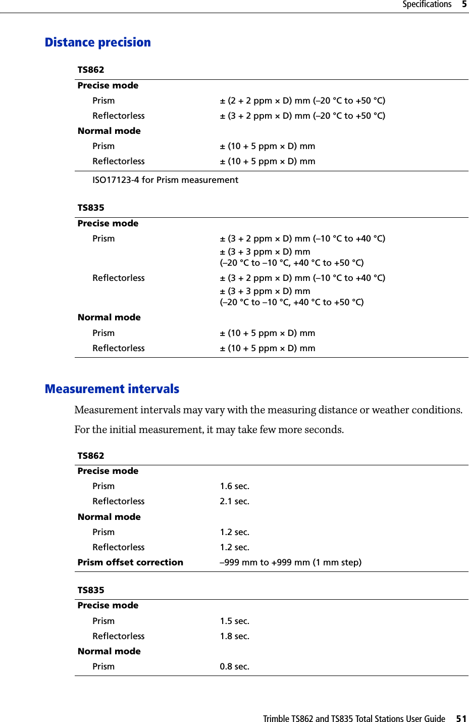 Trimble TS862 and TS835 Total Stations User Guide     51Specifications     5Distance precision Measurement intervalsMeasurement intervals may vary with the measuring distance or weather conditions.For the initial measurement, it may take few more seconds.      TS862Precise modePrism ± (2 + 2 ppm × D) mm (–20 °C to +50 °C)Reflectorless ± (3 + 2 ppm × D) mm (–20 °C to +50 °C)Normal modePrism ± (10 + 5 ppm × D) mmReflectorless ± (10 + 5 ppm × D) mmISO17123-4 for Prism measurementTS835Precise modePrism ± (3 + 2 ppm × D) mm (–10 °C to +40 °C)± (3 + 3 ppm × D) mm(–20°C to –10°C, +40°C to +50°C)Reflectorless ± (3 + 2 ppm × D) mm (–10 °C to +40 °C)± (3 + 3 ppm × D) mm(–20°C to –10°C, +40°C to +50°C)Normal modePrism ± (10 + 5 ppm × D) mmReflectorless ± (10 + 5 ppm × D) mmTS862Precise modePrism 1.6 sec.Reflectorless 2.1 sec.Normal modePrism 1.2 sec.Reflectorless 1.2 sec.Prism offset correction –999 mm to +999 mm (1 mm step)TS835Precise modePrism 1.5 sec.Reflectorless 1.8 sec.Normal modePrism 0.8 sec.