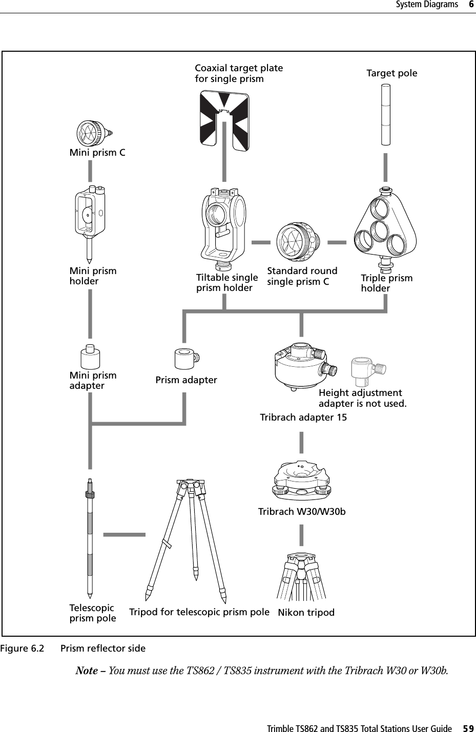 Trimble TS862 and TS835 Total Stations User Guide     59System Diagrams     6Figure 6.2 Prism reflector sideNote – You must use the TS862 / TS835 instrument with the Tribrach W30 or W30b.Mini prism CMini prismholderMini prismadapterTelescopicprism poleCoaxial target platefor single prismTiltable singleprism holderPrism adapterTripod for telescopic prism poleStandard roundsingle prism CTarget poleTriple prismholderTribrach adapter 15Nikon tripodTribrach W30/W30bHeight adjustment adapter is not used.