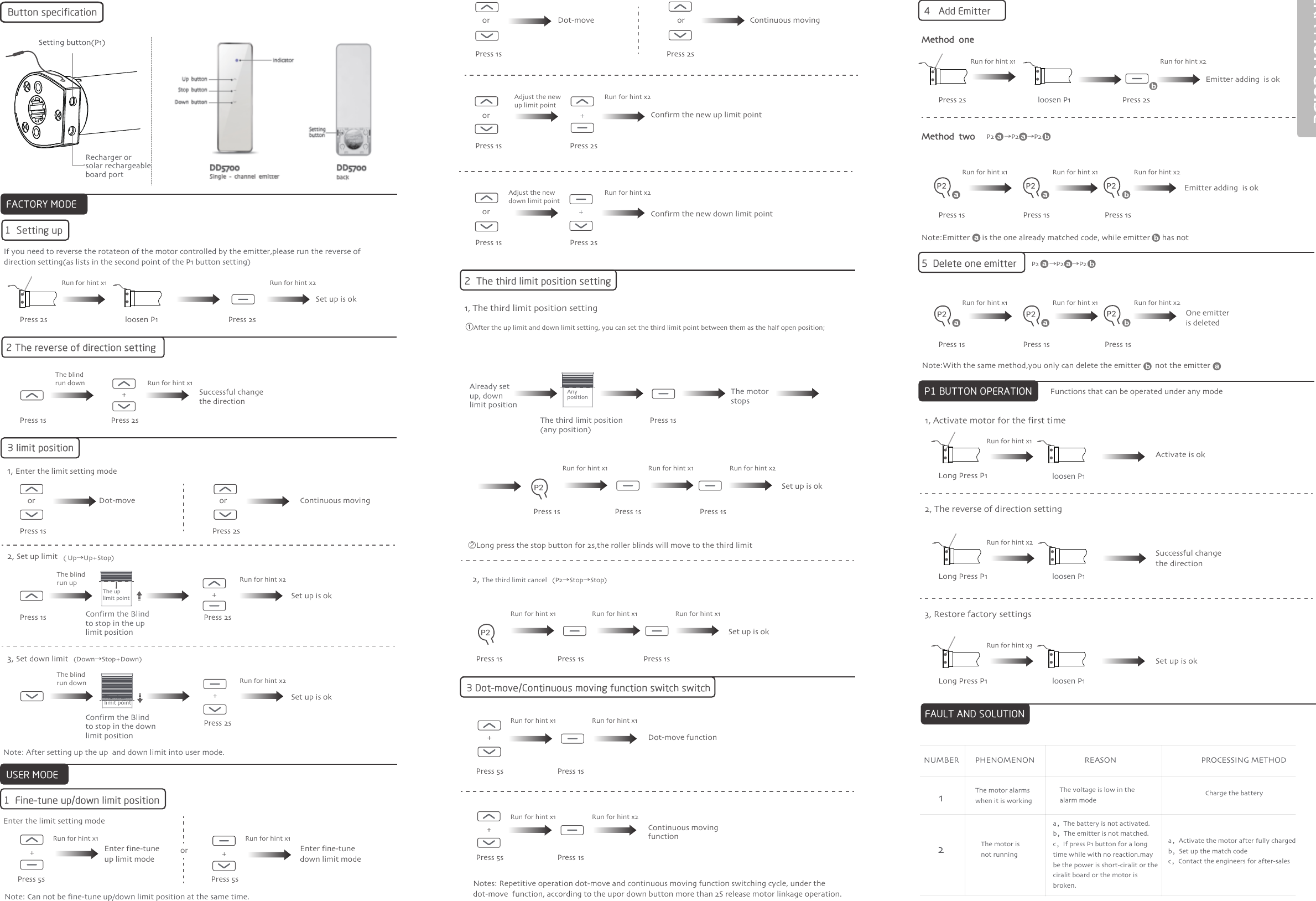 OPERATION GUIDE12PHENOMENON REASONThe motor alarms when it is workingPROCESSING METHODCharge the batteryThe motor is not runninga，Activate the motor after fully chargedb，Set up the match codec，Contact the engineers for after-salesThe voltage is low in the alarm modea，The battery is not activated.b，The emitter is not matched.c，If press P1 button for a long time while with no reaction.may be the power is short-ciralit or the ciralit board or the motor is broken.NUMBER1, The third limit position setting①After the up limit and down limit setting, you can set the third limit point between them as the half open position;Press 2sPress 1sPress 1sPress 1sPress 5sPress 5sPress 5s Press 1sPress 1s Press 1s Press 1sPress 1s Press 1sPress 1sPress 1sPress 5s Press 1sPress 2sPress 2sPress 2sPress 2sPress 2sRun for hint x2Run for hint x2Run for hint x2Run for hint x2Run for hint x2Run for hint x2Run for hint x1Run for hint x1Run for hint x1 Run for hint x1 Run for hint x1Run for hint x1Run for hint x1Run for hint x2Run for hint x1Run for hint x1 Run for hint x1If you need to reverse the rotateon of the motor controlled by the emitter,please run the reverse of direction setting(as lists in the second point of the P1 button setting)Button specificationP2 P2P24   Add EmitterP2      →P2     →P2  P2      →P2     →P2  5  Delete one emitter3 Dot-move/Continuous moving function switch switch 2, The third limit cancel (P2→Stop→Stop)P1 BUTTON OPERATION2, Set up limit3, Set down limit( Up→Up+Stop)P2P2P2 P2P2(Down→Stop+Down)Run for hint x32  The third limit position setting1  Fine-tune up/down limit positionEnter the limit setting modeNotes: Repetitive operation dot-move and continuous moving function switching cycle, under the dot-move  function, according to the upor down button more than 2S release motor linkage operation.or orDot-move  Continuous movingDot-move functionContinuous movingfunction++++Adjust the new up limit pointAdjust the new down limit point+Confirm the new up limit pointConfirm the new down limit point++++orFACTORY MODEFACTORY MODEUSER MODEFunctions that can be operated under any modeNote: After setting up the up  and down limit into user mode.Note: Can not be fine-tune up/down limit position at the same time.loosen P11  Setting upRun for hint x1Run for hint x1loosen P1Set up is okThe blind run downThe blind run upThe blind run down2 The reverse of direction setting  Successful change the direction3 limit position1, Enter the limit setting modeConfirm the Blindto stop in the uplimit positionConfirm the Blindto stop in the downlimit positionThe uplimit pointThe downlimit pointSet up is okSet up is okEnter fine-tune up limit modeEnter fine-tune down limit modePress 1sPress 2s Press 2sPress 1s Press 1sPress 1s Press 1s Press 1sLong Press P1loosen P1Long Press P1loosen P1Long Press P1loosen P1Run for hint x2Run for hint x2Run for hint x1Run for hint x1Run for hint x2Run for hint x1Run for hint x1Run for hint x1Dot-move Continuous movingororororPress 1sPress 1s Press 2sPress 1s Press 2sPress 2sAlready set up, down limit positionAny positionThe third limit position(any position)The motor stopsSet up is okSet up is ok②Long press the stop button for 2s,the roller blinds will move to the third limitMethod  twoMethod  oneNote:Emitter      is the one already matched code, while emitter      has notEmitter adding  is okEmitter adding  is okOne emitter is deletedNote:With the same method,you only can delete the emitter       not the emitter1, Activate motor for the first time2, The reverse of direction setting3, Restore factory settingsRun for hint x1Run for hint x2Set up is okSuccessful change the directionActivate is okFAULT AND SOLUTIONRecharger or solar rechargeable board port
