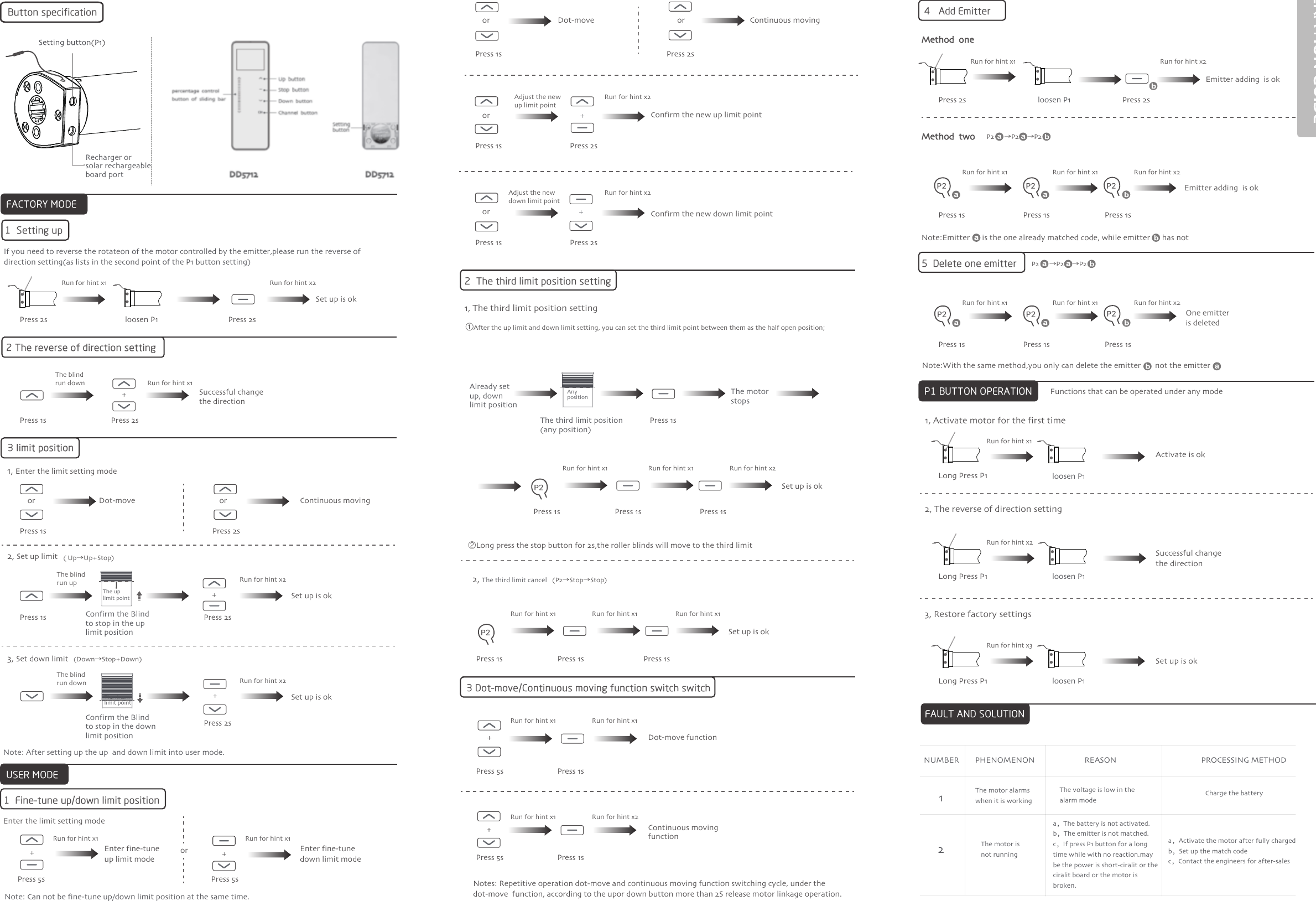 OPERATION GUIDE12PHENOMENON REASONThe motor alarms when it is workingPROCESSING METHODCharge the batteryThe motor is not runninga，Activate the motor after fully chargedb，Set up the match codec，Contact the engineers for after-salesThe voltage is low in the alarm modea，The battery is not activated.b，The emitter is not matched.c，If press P1 button for a long time while with no reaction.may be the power is short-ciralit or the ciralit board or the motor is broken.NUMBER1, The third limit position setting①After the up limit and down limit setting, you can set the third limit point between them as the half open position;Press 2sPress 1sPress 1sPress 1sPress 5sPress 5sPress 5s Press 1sPress 1s Press 1s Press 1sPress 1s Press 1sPress 1sPress 1sPress 5s Press 1sPress 2sPress 2sPress 2sPress 2sPress 2sRun for hint x2Run for hint x2Run for hint x2Run for hint x2Run for hint x2Run for hint x2Run for hint x1Run for hint x1Run for hint x1 Run for hint x1 Run for hint x1Run for hint x1Run for hint x1Run for hint x2Run for hint x1Run for hint x1 Run for hint x1If you need to reverse the rotateon of the motor controlled by the emitter,please run the reverse of direction setting(as lists in the second point of the P1 button setting)Button specificationP2 P2P24   Add EmitterP2      →P2     →P2  P2      →P2     →P2  5  Delete one emitter3 Dot-move/Continuous moving function switch switch 2, The third limit cancel (P2→Stop→Stop)P1 BUTTON OPERATION2, Set up limit3, Set down limit( Up→Up+Stop)P2P2P2 P2P2(Down→Stop+Down)Run for hint x32  The third limit position setting1  Fine-tune up/down limit positionEnter the limit setting modeNotes: Repetitive operation dot-move and continuous moving function switching cycle, under the dot-move  function, according to the upor down button more than 2S release motor linkage operation.or orDot-move  Continuous movingDot-move functionContinuous movingfunction++++Adjust the new up limit pointAdjust the new down limit point+Confirm the new up limit pointConfirm the new down limit point++++orFACTORY MODEFACTORY MODEUSER MODEFunctions that can be operated under any modeNote: After setting up the up  and down limit into user mode.Note: Can not be fine-tune up/down limit position at the same time.loosen P11  Setting upRun for hint x1Run for hint x1loosen P1Set up is okThe blind run downThe blind run upThe blind run down2 The reverse of direction setting  Successful change the direction3 limit position1, Enter the limit setting modeConfirm the Blindto stop in the uplimit positionConfirm the Blindto stop in the downlimit positionThe uplimit pointThe downlimit pointSet up is okSet up is okEnter fine-tune up limit modeEnter fine-tune down limit modePress 1sPress 2s Press 2sPress 1s Press 1sPress 1s Press 1s Press 1sLong Press P1loosen P1Long Press P1loosen P1Long Press P1loosen P1Run for hint x2Run for hint x2Run for hint x1Run for hint x1Run for hint x2Run for hint x1Run for hint x1Run for hint x1Dot-move Continuous movingororororPress 1sPress 1s Press 2sPress 1s Press 2sPress 2sAlready set up, down limit positionAny positionThe third limit position(any position)The motor stopsSet up is okSet up is ok②Long press the stop button for 2s,the roller blinds will move to the third limitMethod  twoMethod  oneNote:Emitter      is the one already matched code, while emitter      has notEmitter adding  is okEmitter adding  is okOne emitter is deletedNote:With the same method,you only can delete the emitter       not the emitter1, Activate motor for the first time2, The reverse of direction setting3, Restore factory settingsRun for hint x1Run for hint x2Set up is okSuccessful change the directionActivate is okFAULT AND SOLUTIONRecharger or solar rechargeable board port