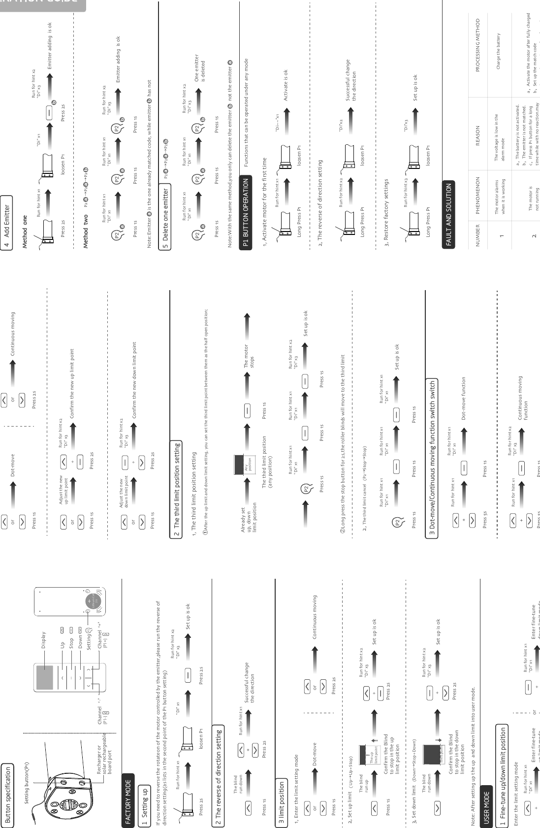 OPERATION GUIDE12PHENOMENON REASONThe motor alarms when it is workingPROCESSING METHODCharge the batteryThe motor is not runninga，Activate the motor after fully chargedb，Set up the match codec，Contact the engineers for after-salesThe voltage is low in the alarm modea，The battery is not activated.b，The emitter is not matched.c，If press P1 button for a long time while with no reaction.may be the power is short-ciralit or the ciralit board or the motor is broken.NUMBER1, The third limit position setting①After the up limit and down limit setting, you can set the third limit point between them as the half open position;Press 2sPress 1sPress 1sPress 1sPress 5sPress 5sPress 5s Press 1sPress 1s Press 1s Press 1sPress 1s Press 1sPress 1sPress 1sPress 5s Press 1sPress 2sPress 2sPress 2sPress 2sPress 2sRun for hint x2“Di” x3Run for hint x2“Di” x3Run for hint x2“Di” x3Run for hint x2“Di” x3Run for hint x2“Di” x3Run for hint x1“Di” x1Run for hint x1“Di” x1Run for hint x1“Di” x1Run for hint x1“Di” x1Run for hint x1“Di” x1Run for hint x1“Di” x1Run for hint x1Run for hint x2“Di” x3Run for hint x1Run for hint x2“Di” x3Run for hint x1“Di” x1Run for hint x1“Di” x1“Di” x1If you need to reverse the rotateon of the motor controlled by the emitter,please run the reverse of direction setting(as lists in the second point of the P1 button setting)UpStopDown  SettingButton specification3 334   Add EmitterP2      →P2     →P2  P2      →P2     →P2  5  Delete one emitter3 Dot-move/Continuous moving function switch switch 2, The third limit cancel (P2→Stop→Stop)P1 BUTTON OPERATION2, Set up limit3, Set down limit( Up→Up+Stop)333 33(Down→Stop+Down)Run for hint x32  The third limit position setting1  Fine-tune up/down limit positionEnter the limit setting modeNotes: Repetitive operation dot-move and continuous moving function switching cycle, under the dot-move  function, according to the upor down button more than 2S release motor linkage operation.3032OZNO[S)KRR&lt;Channel᮰᮱3Channel ᮰᮱33or orDot-move  Continuous movingDot-move functionContinuous movingfunction++++Adjust the new up limit pointAdjust the new down limit point+Confirm the new up limit pointConfirm the new down limit point++++orFACTORY MODEFACTORY MODEUSER MODEFunctions that can be operated under any modeNote: After setting up the up  and down limit into user mode.Note: Can not be fine-tune up/down limit position at the same time.loosen P1Display1  Setting upRun for hint x1Run for hint x1loosen P1Set up is okThe blind run downThe blind run upThe blind run down2 The reverse of direction setting  Successful change the direction3 limit position1, Enter the limit setting modeConfirm the Blindto stop in the uplimit positionConfirm the Blindto stop in the downlimit positionThe uplimit pointThe downlimit pointSet up is okSet up is okEnter fine-tune up limit modeEnter fine-tune down limit modePress 1sPress 2s Press 2sPress 1s Press 1sPress 1s Press 1s Press 1sLong Press P1loosen P1Long Press P1loosen P1Long Press P1loosen P1Run for hint x2“Di” x3Run for hint x2“Di” x3Run for hint x2“Di” x3Run for hint x1“Di” x1Run for hint x1“Di” x1Run for hint x1 “Di” x1Run for hint x1“Di” x1Run for hint x1“Di” x1Dot-move Continuous movingororororPress 1sPress 1s Press 2sPress 1s Press 2sPress 2sAlready set up, down limit positionAny positionThe third limit position(any position)The motor stopsSet up is okSet up is ok᰸Long press the stop button for 2s,the roller blinds will move to the third limitMethod  twoMethod  oneNote:Emitter      is the one already matched code, while emitter      has notEmitter adding  is okEmitter adding  is okOne emitter is deletedNote:With the same method,you only can delete the emitter       not the emitter1, Activate motor for the first time2, The reverse of direction setting3, Restore factory settingsRun for hint x1Run for hint x2“Di~~”x1“Di”x2“Di”x3Set up is okSuccessful change the directionActivate is okFAULT AND SOLUTIONRecharger or solar rechargeable board port