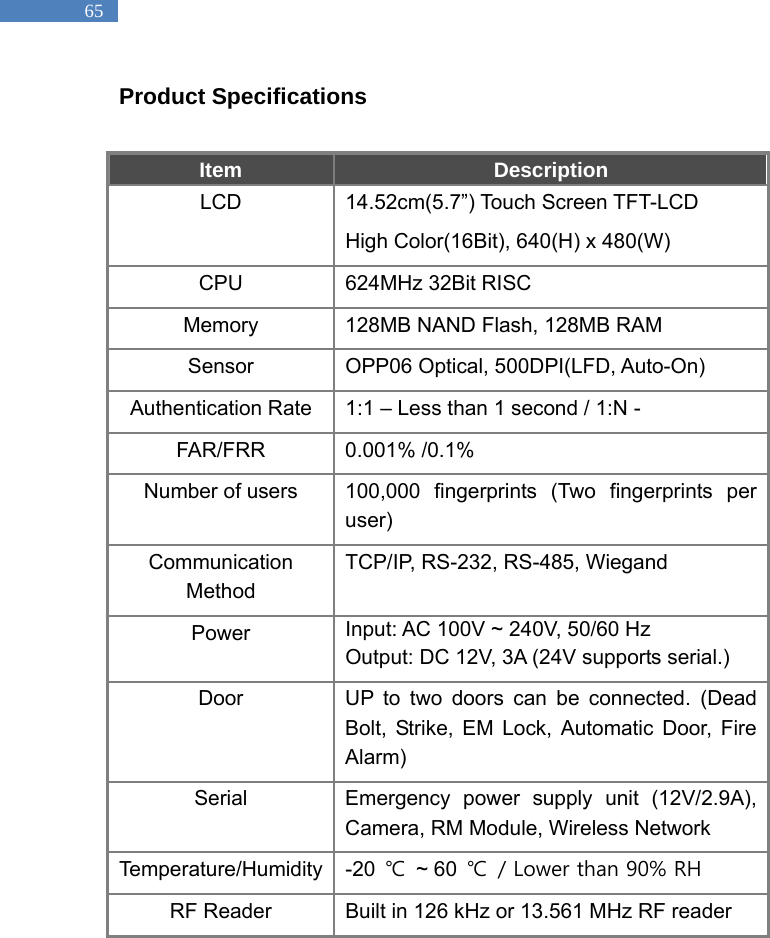   65 Product Specifications  Item  Description LCD  14.52cm(5.7&rdquo;) Touch Screen TFT-LCD High Color(16Bit), 640(H) x 480(W) CPU  624MHz 32Bit RISC Memory  128MB NAND Flash, 128MB RAM Sensor  OPP06 Optical, 500DPI(LFD, Auto-On) Authentication Rate  1:1 &ndash; Less than 1 second / 1:N -   FAR/FRR 0.001% /0.1% Number of users  100,000 fingerprints (Two fingerprints per user) Communication Method TCP/IP, RS-232, RS-485, Wiegand Power  Input: AC 100V ~ 240V, 50/60 Hz Output: DC 12V, 3A (24V supports serial.) Door  UP to two doors can be connected. (Dead Bolt, Strike, EM Lock, Automatic Door, Fire Alarm) Serial  Emergency power supply unit (12V/2.9A), Camera, RM Module, Wireless Network Temperature/Humidity -20 ℃ ~ 60 ℃  / Lower than 90% RH RF Reader  Built in 126 kHz or 13.561 MHz RF reader     