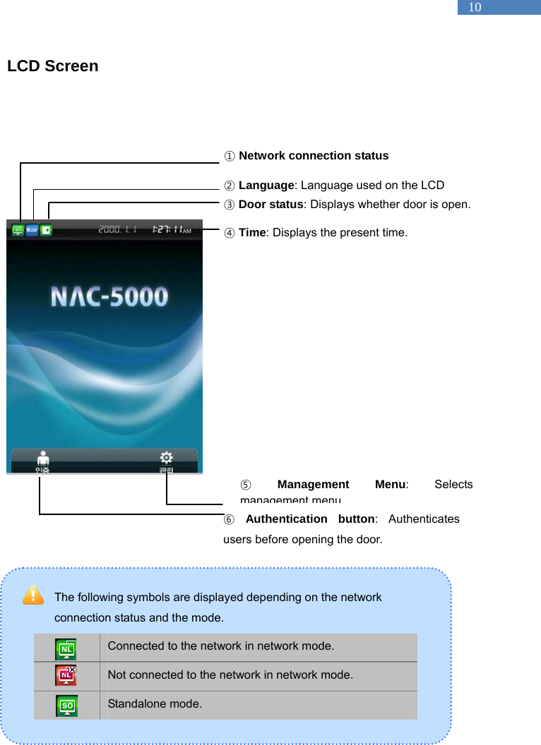   10 LCD Screen                   The following symbols are displayed depending on the network   connection status and the mode.    Connected to the network in network mode.  Not connected to the network in network mode.  Standalone mode.    ① Network connection status ② Language: Language used on the LCD ③ Door status: Displays whether door is open. ④ Time: Displays the present time. ⑤ Management Menu: Selects management menu⑥ Authentication button: Authenticates users before opening the door. 