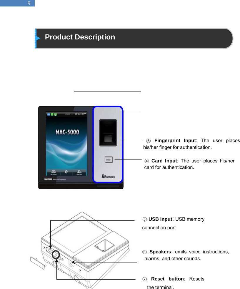   9  Product Description                         ③ Fingerprint Input: The user places his/her finger for authentication. ④ Card Input: The user places his/her card for authentication.  ⑥ Speakers: emits voice instructions, alarms, and other sounds. ⑤ USB Input: USB memory connection port ⑦ Reset button: Resets the terminal.   