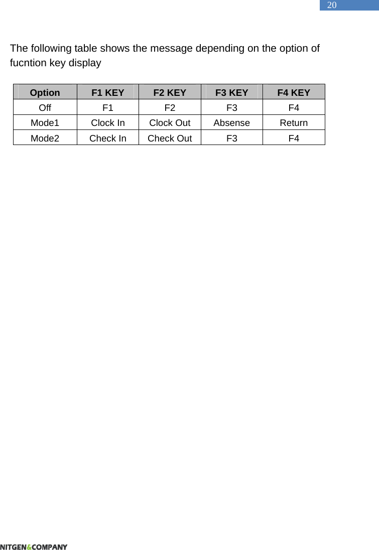   20 The following table shows the message depending on the option of fucntion key display  Option  F1 KEY  F2 KEY  F3 KEY  F4 KEY Off F1 F2 F3 F4 Mode1  Clock In  Clock Out  Absense  Return Mode2  Check In  Check Out F3  F4   