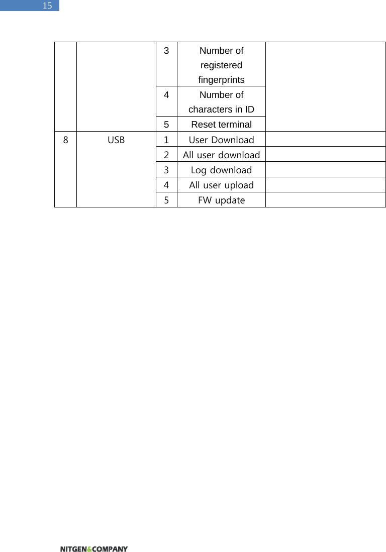   15 3 Number of registered fingerprints 4 Number of characters in ID 5 Reset terminal  1User Download   2 All user download  3 Log download   4 All user upload   8  USB 5FW update   